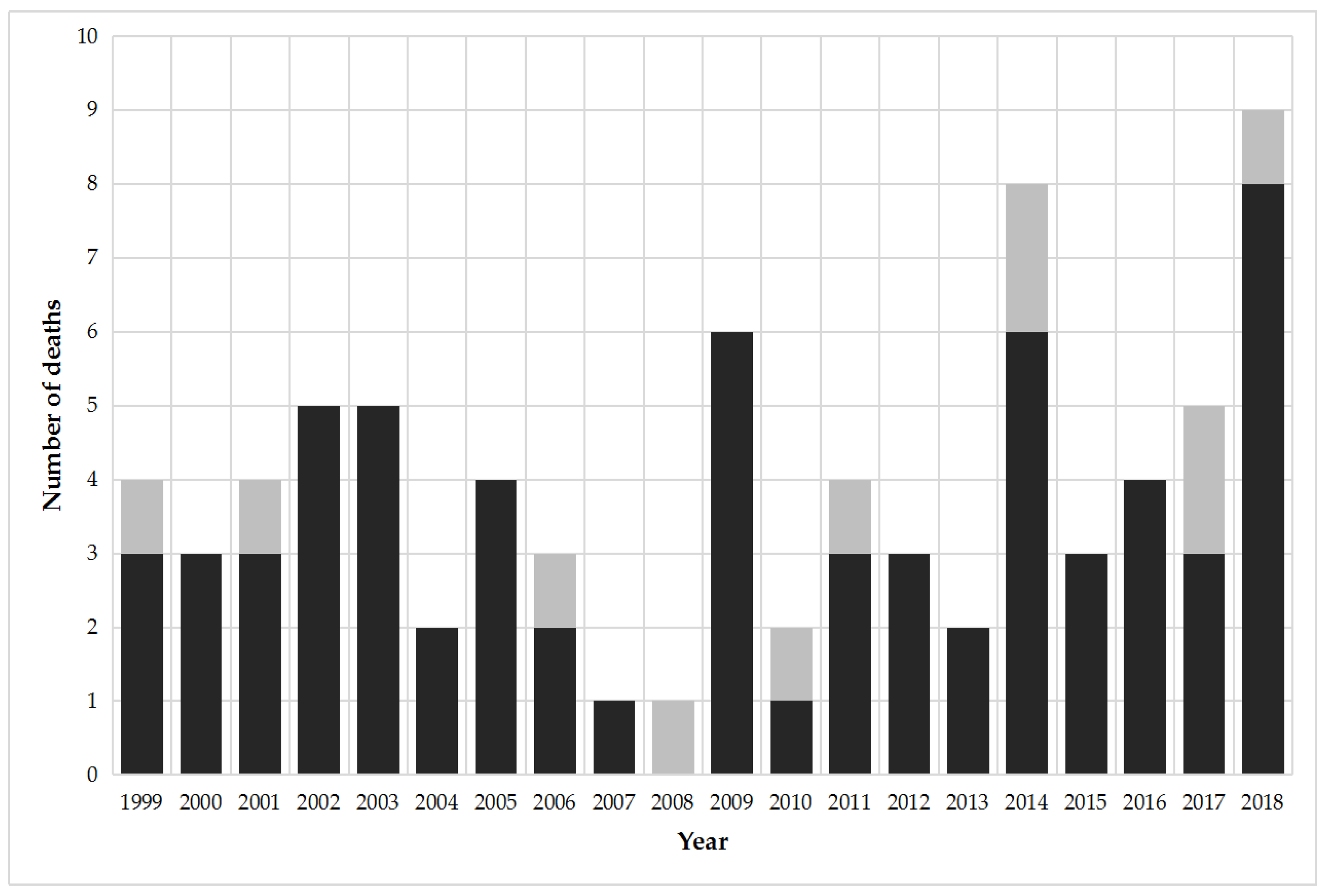 Biology 10 00073 g001