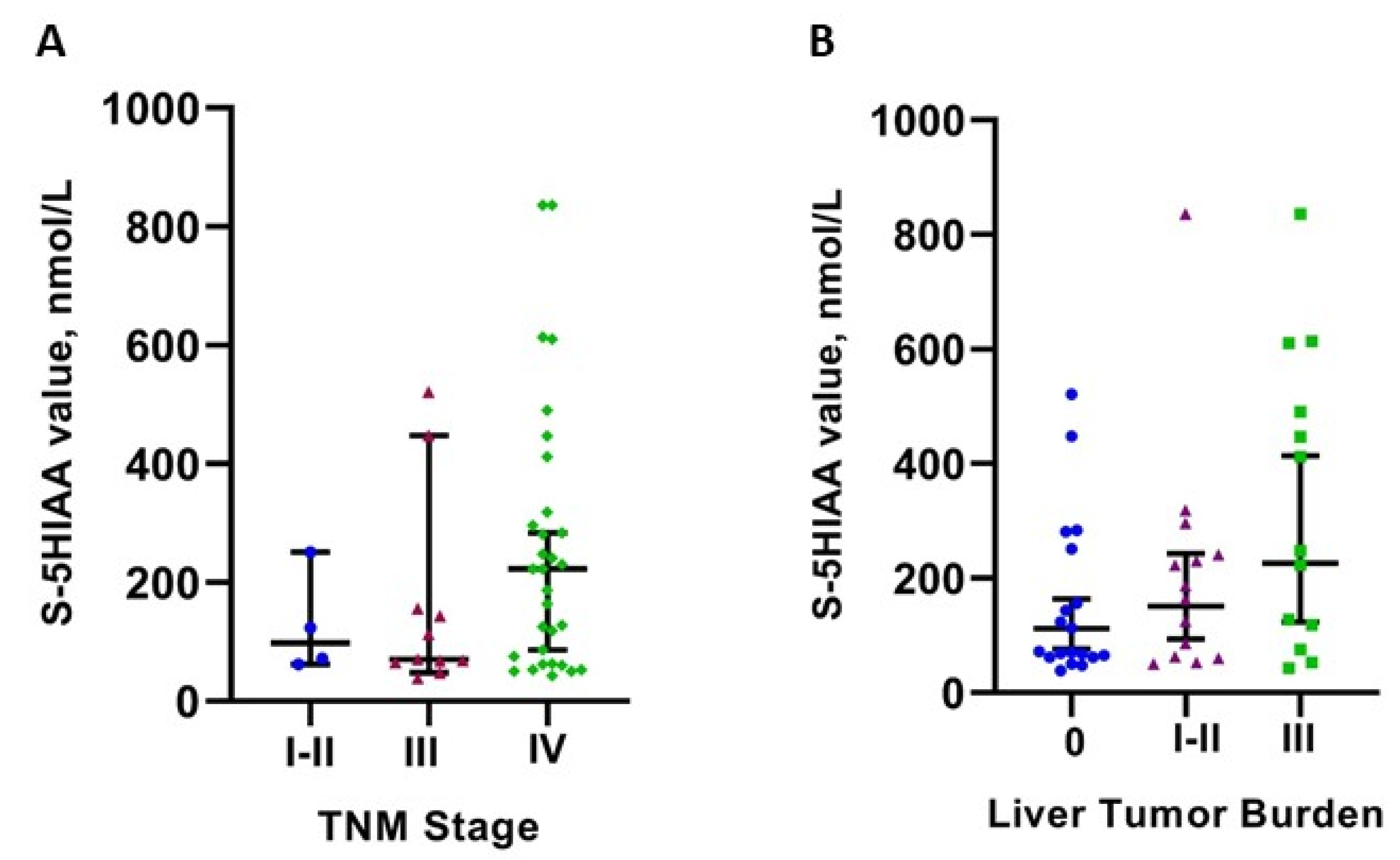 Biology 10 00076 g002 Biology 10 00076 g002