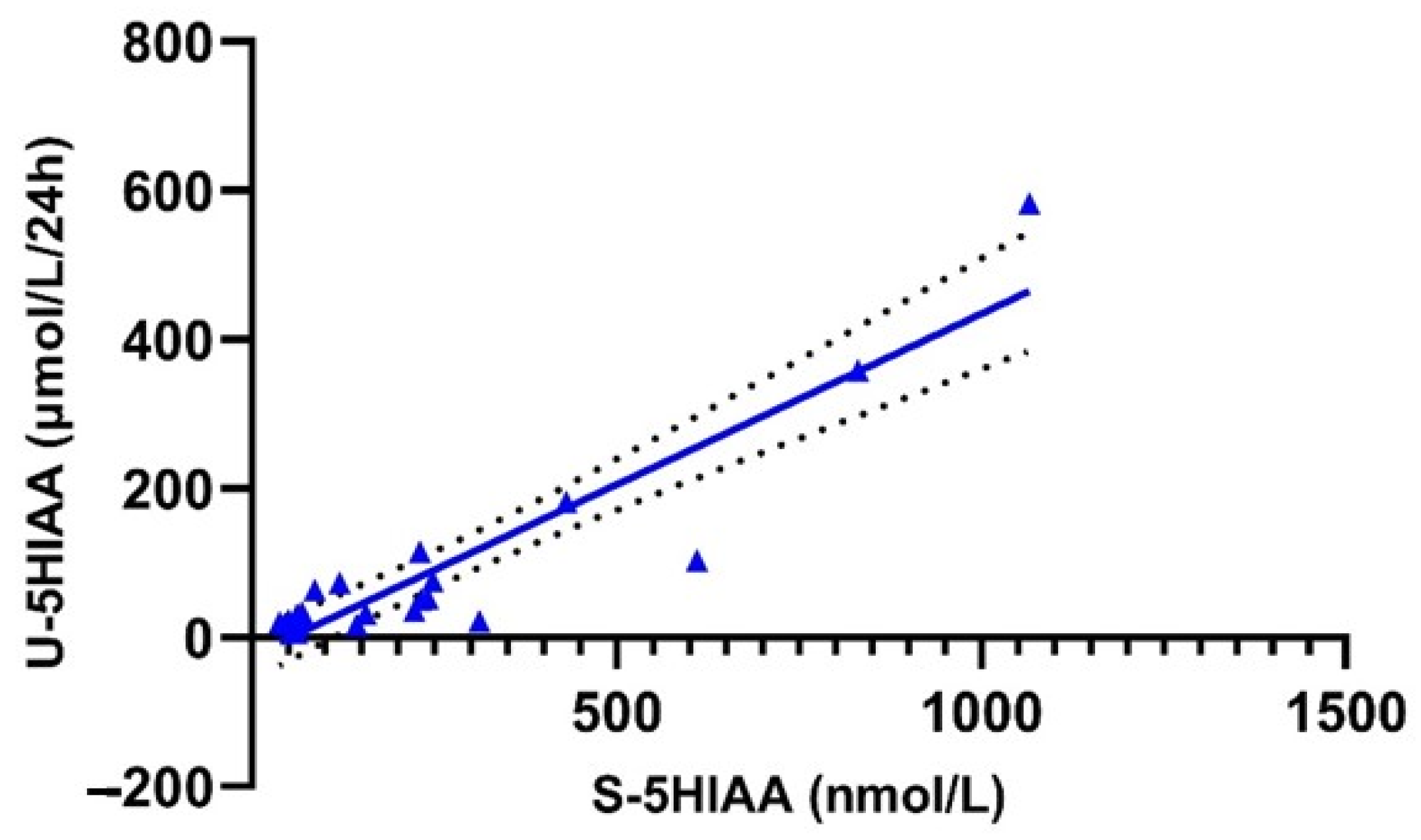 Biology 10 00076 g004 Biology 10 00076 g004