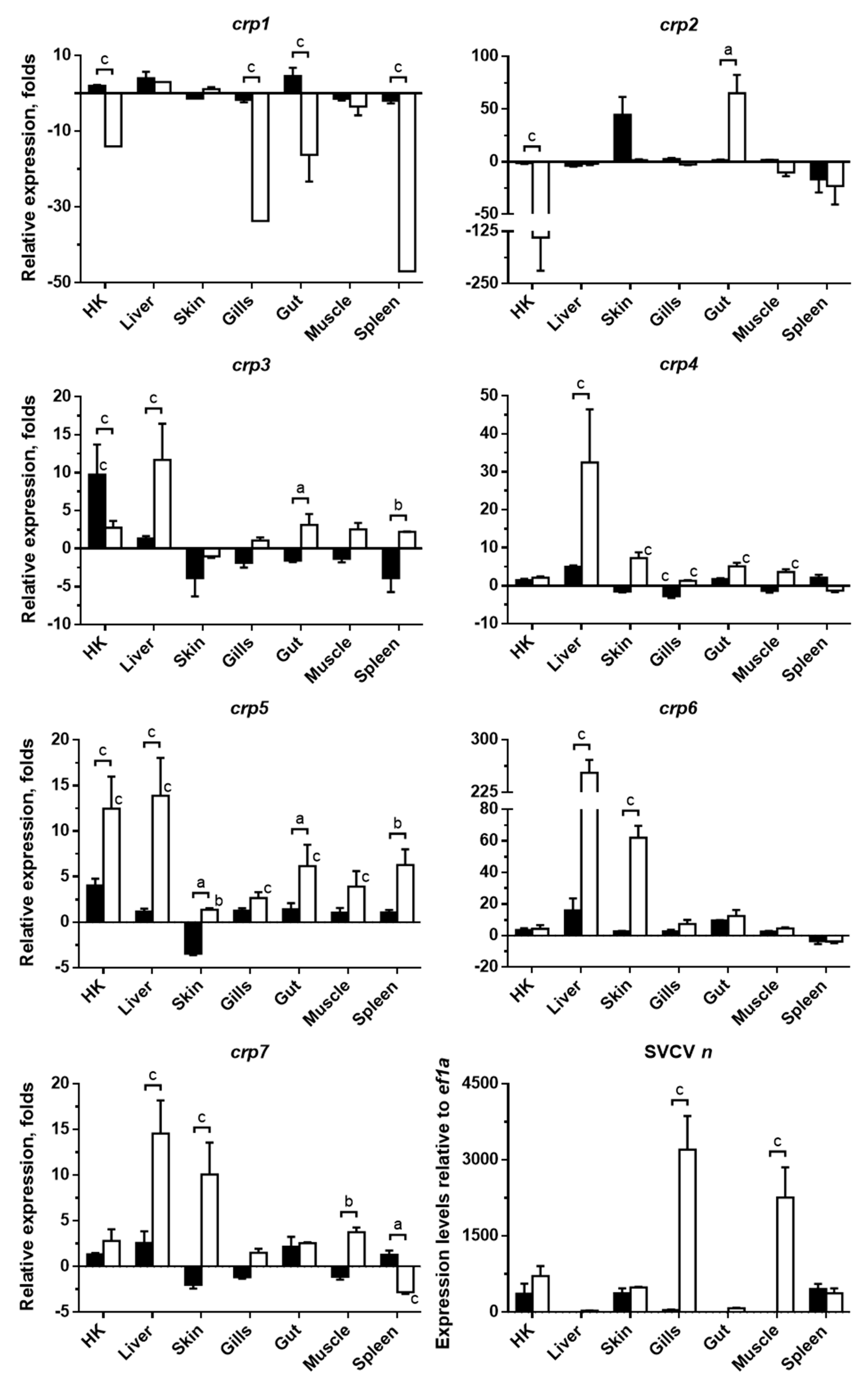 Biology 10 00078 g002