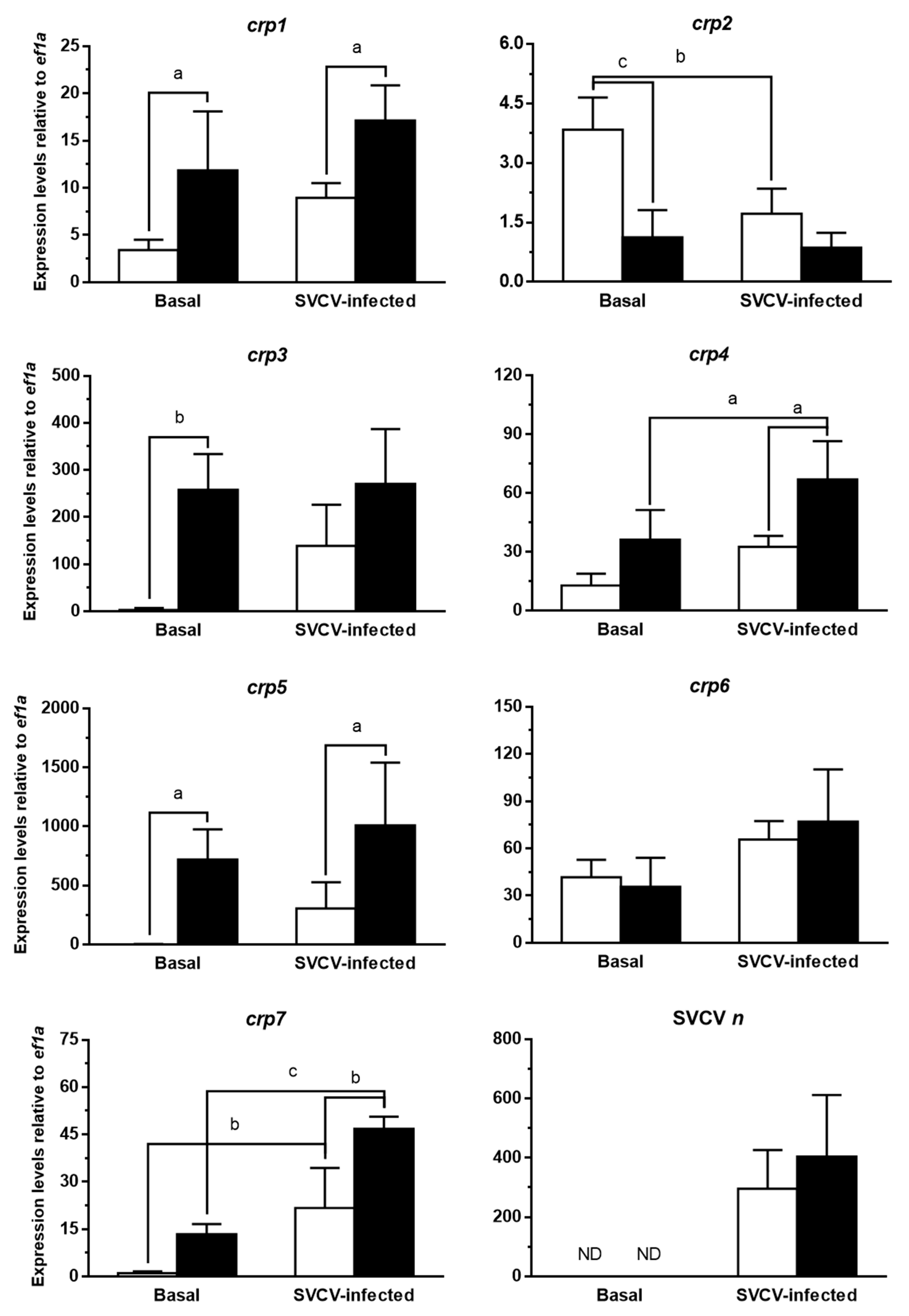 Biology 10 00078 g003