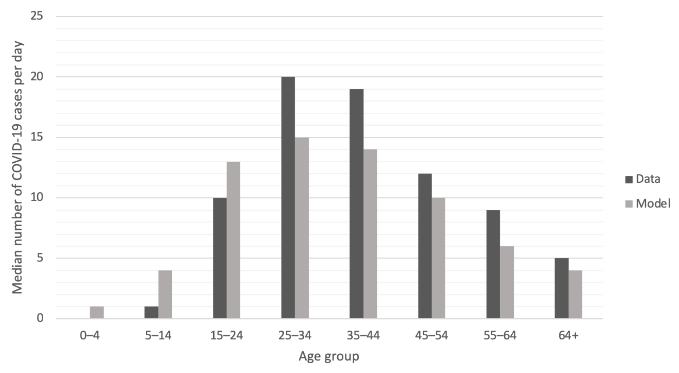 Biology 10 00080 g003 Biology 10 00080 g003