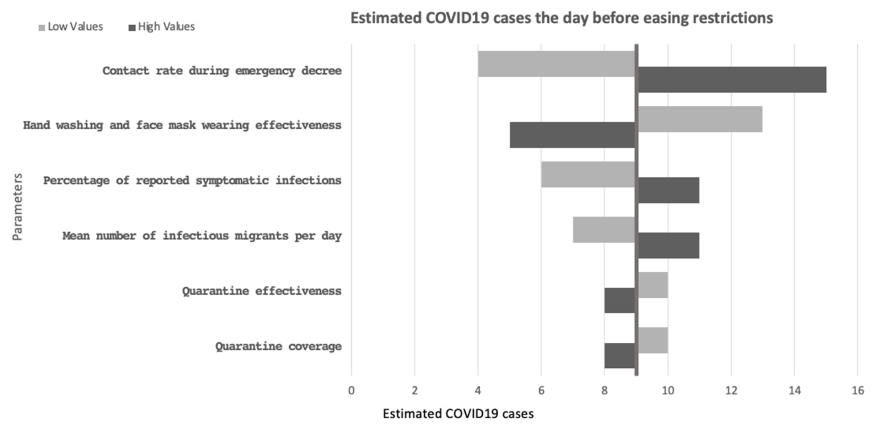 Biology 10 00080 g004 Biology 10 00080 g004