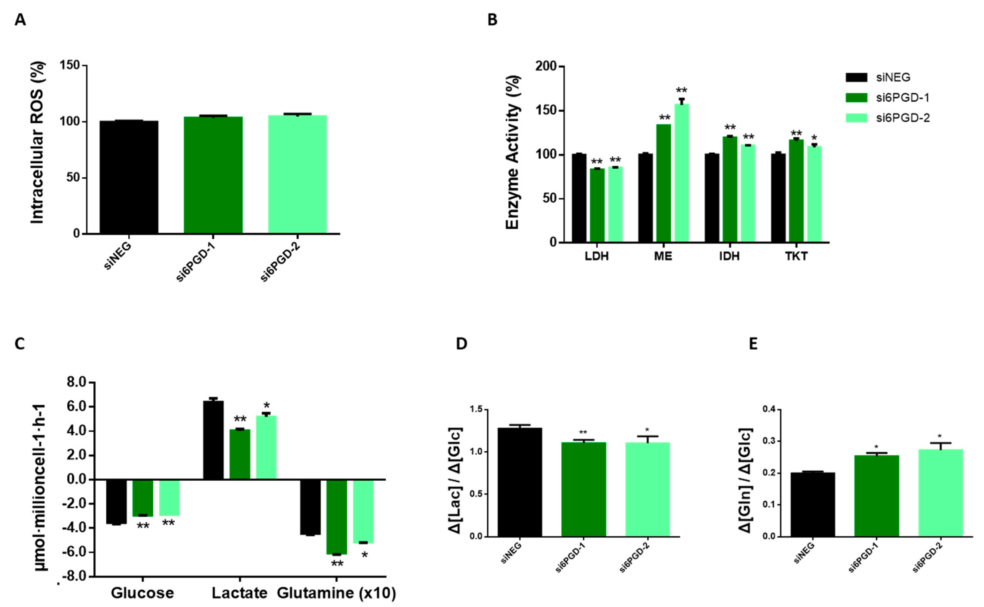 Biology 10 00085 g003