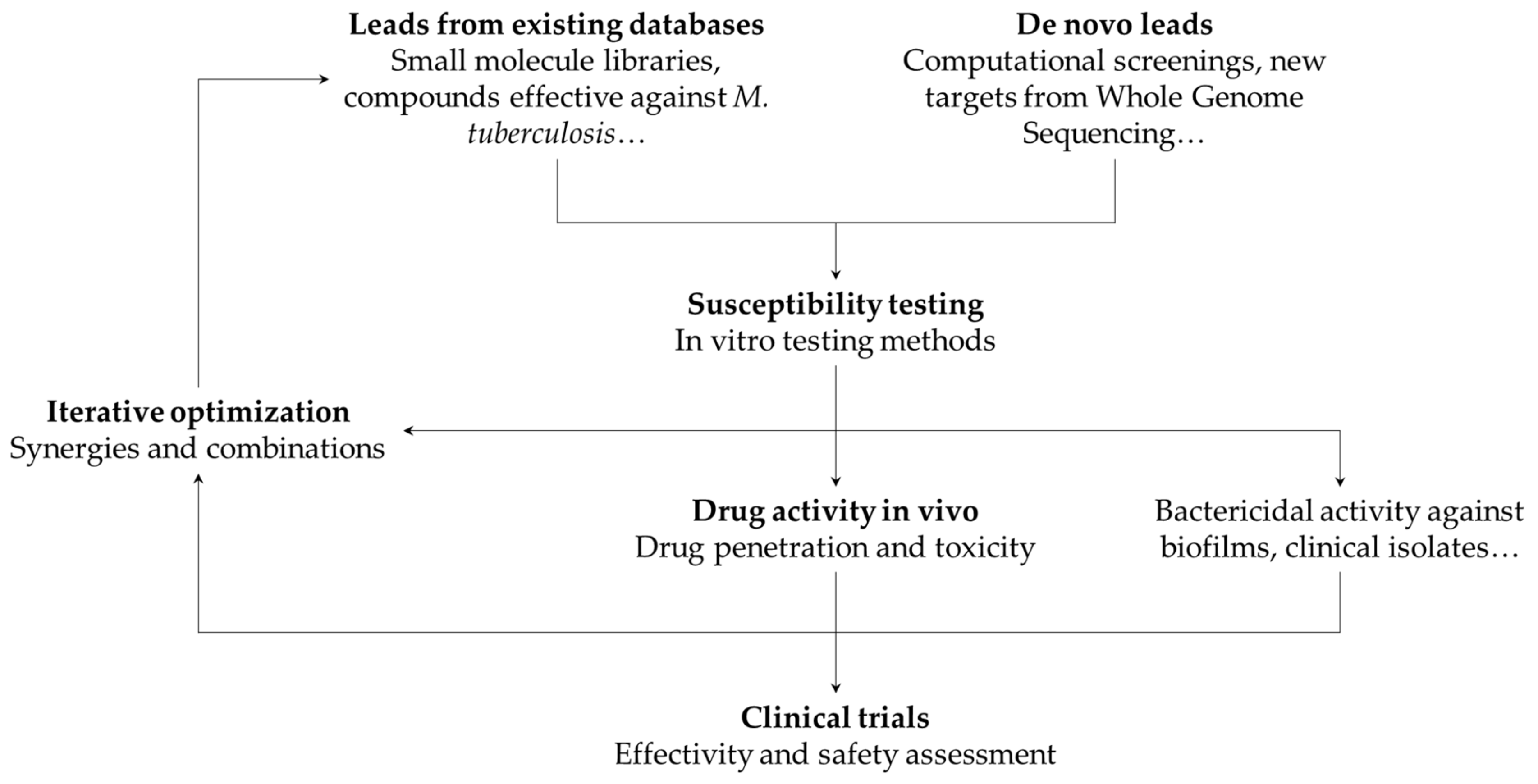 Biology 10 00096 g002 Biology 10 00096 g002