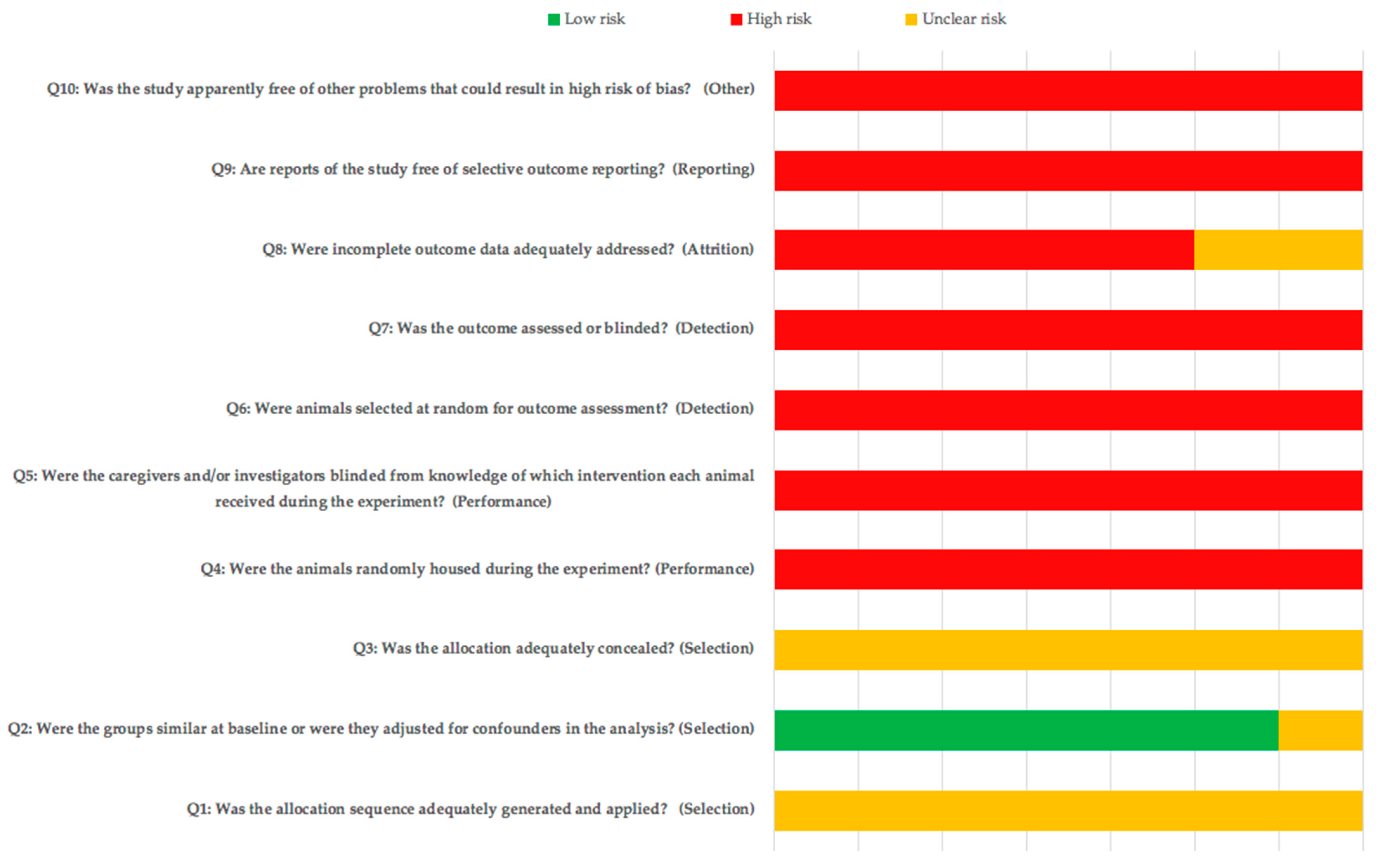 Biology 10 00102 g003