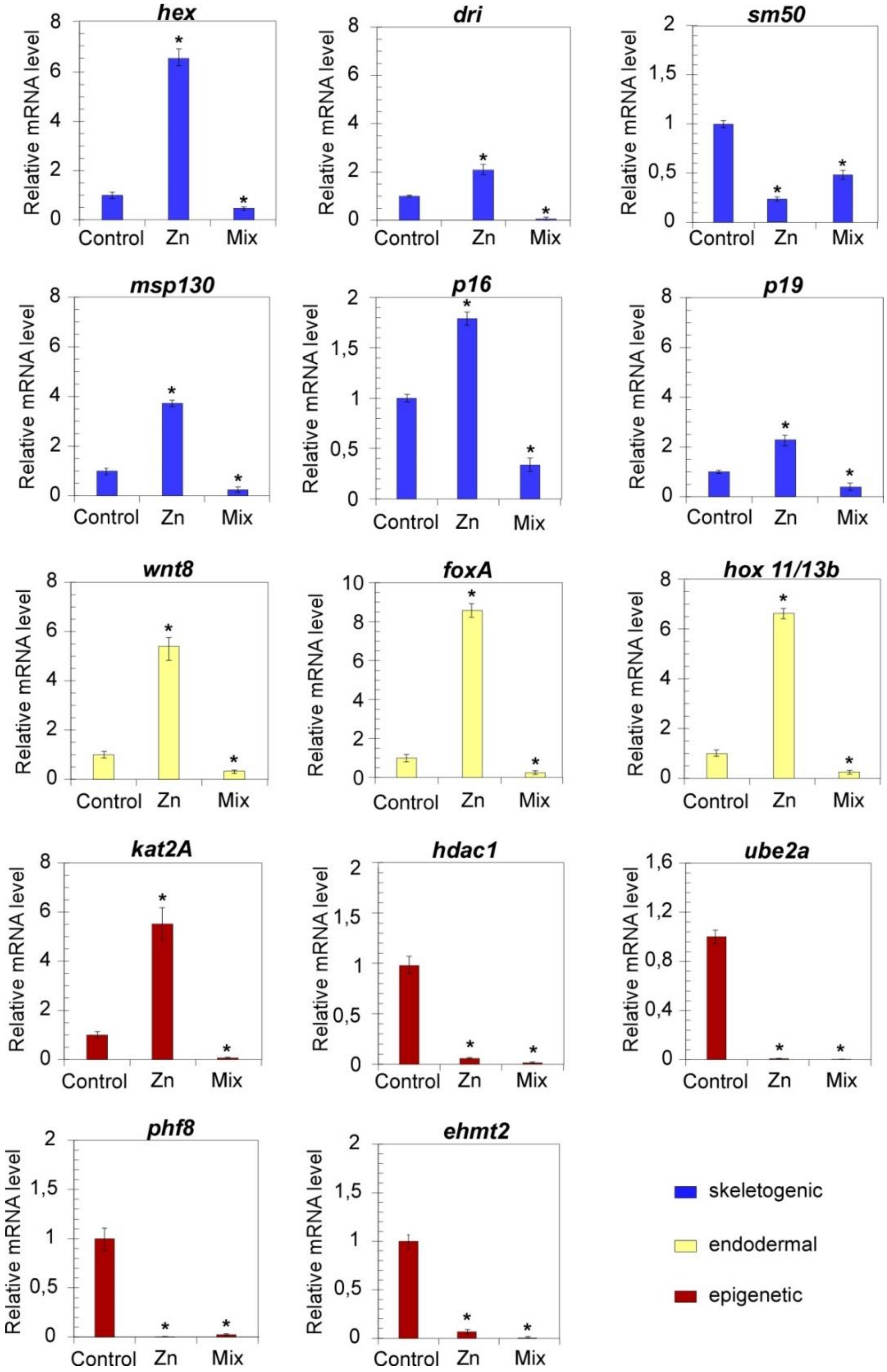 Biology 10 00103 g003 Biology 10 00103 g003