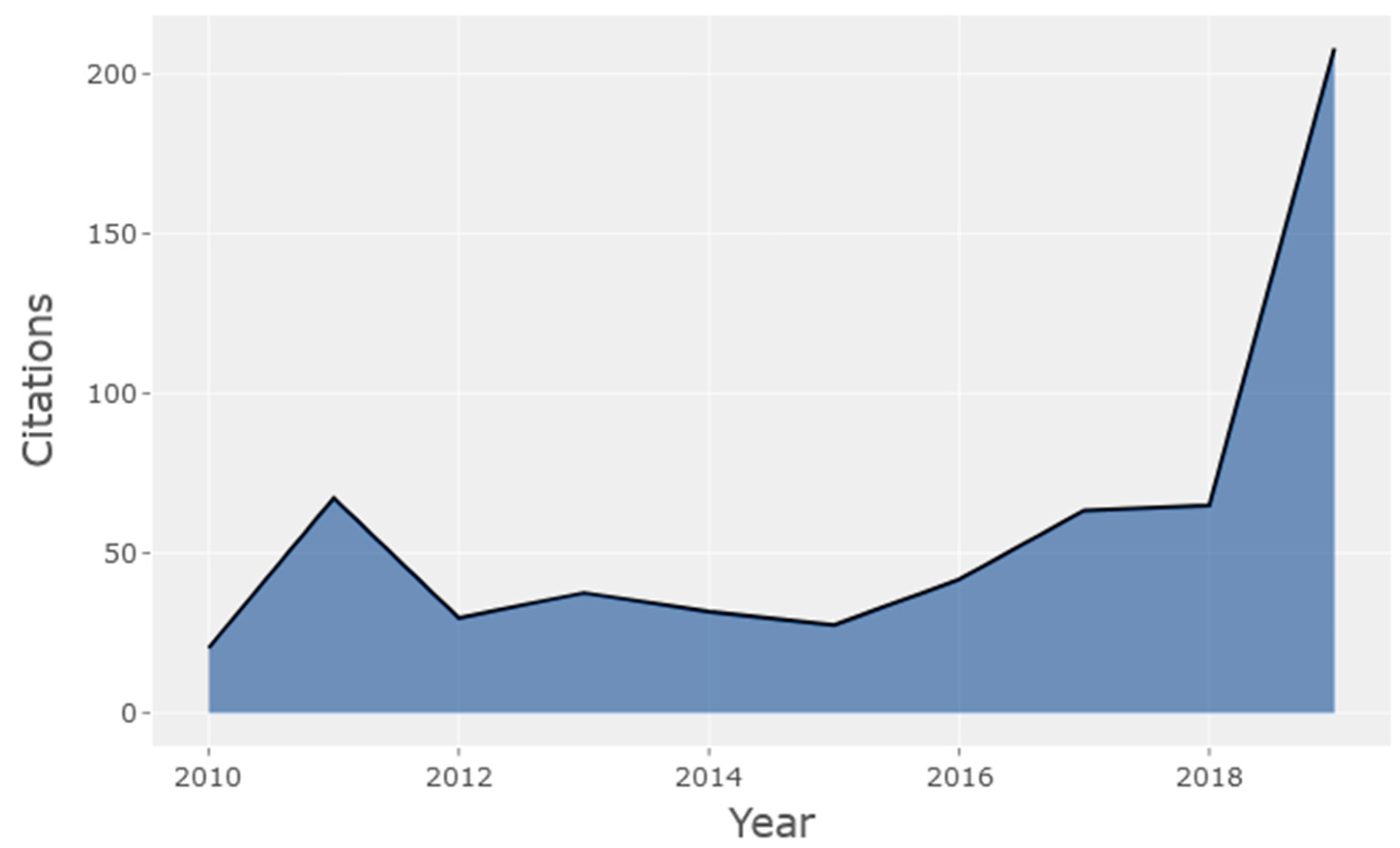 Biology 10 00104 g002 Biology 10 00104 g002