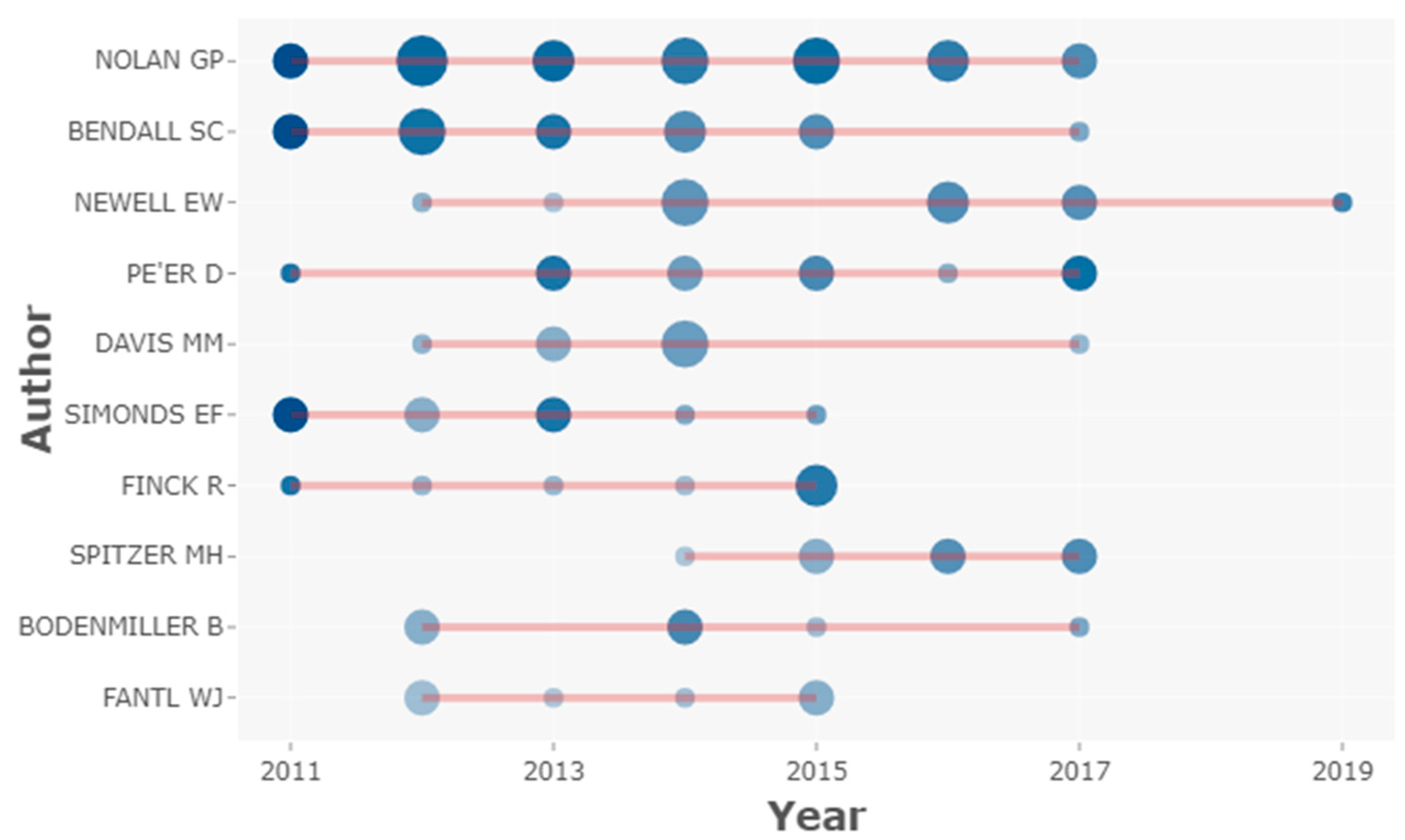 Biology 10 00104 g003 Biology 10 00104 g003
