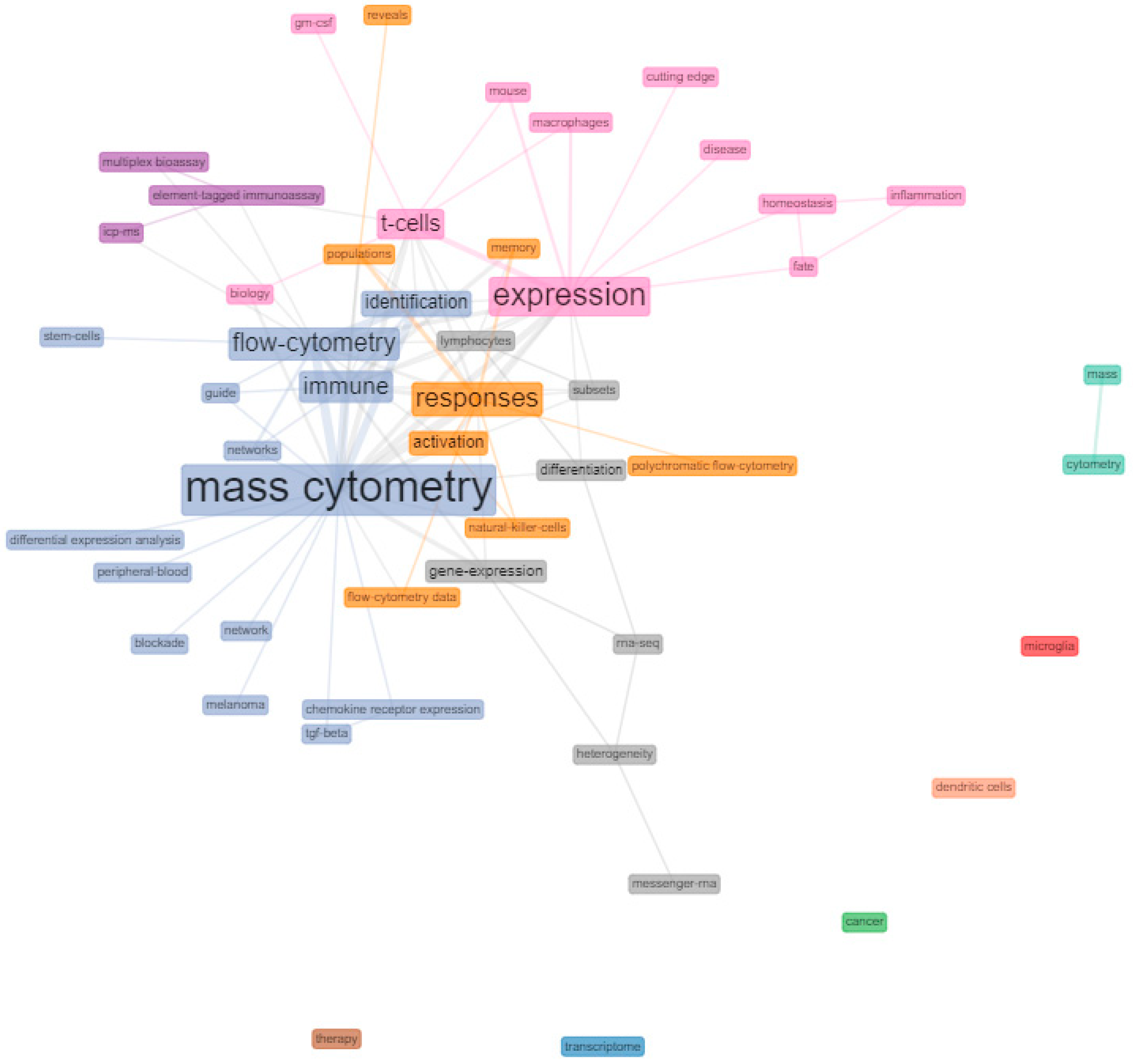 Biology 10 00104 g004 Biology 10 00104 g004