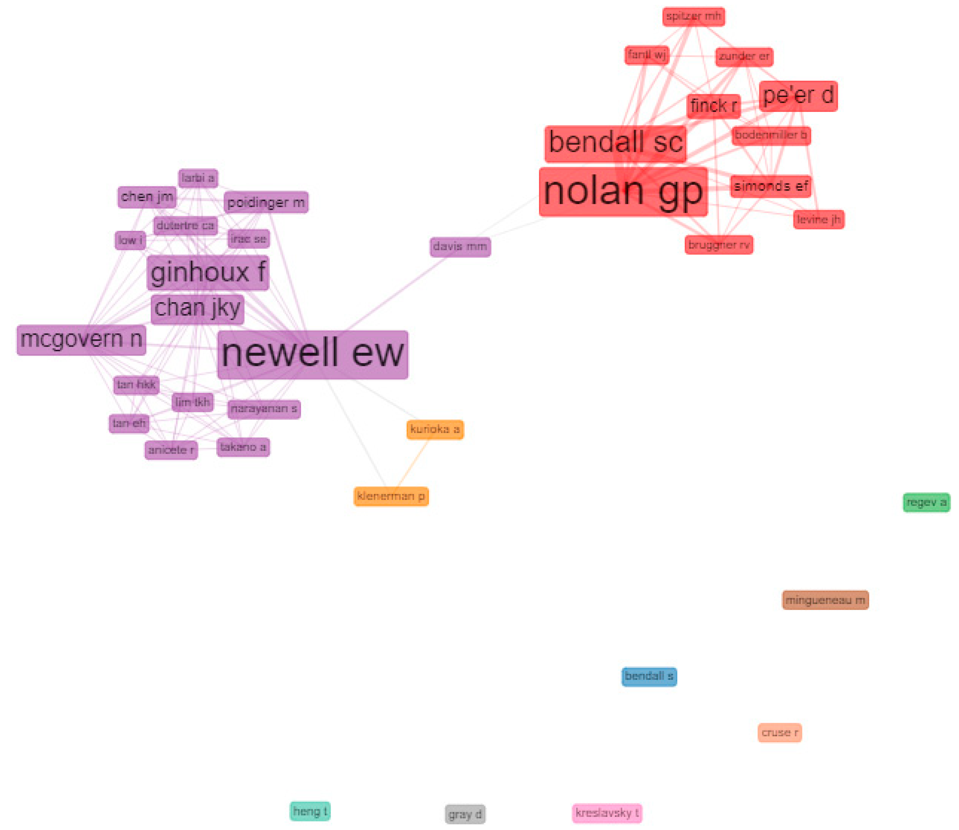 Biology 10 00104 g005 Biology 10 00104 g005
