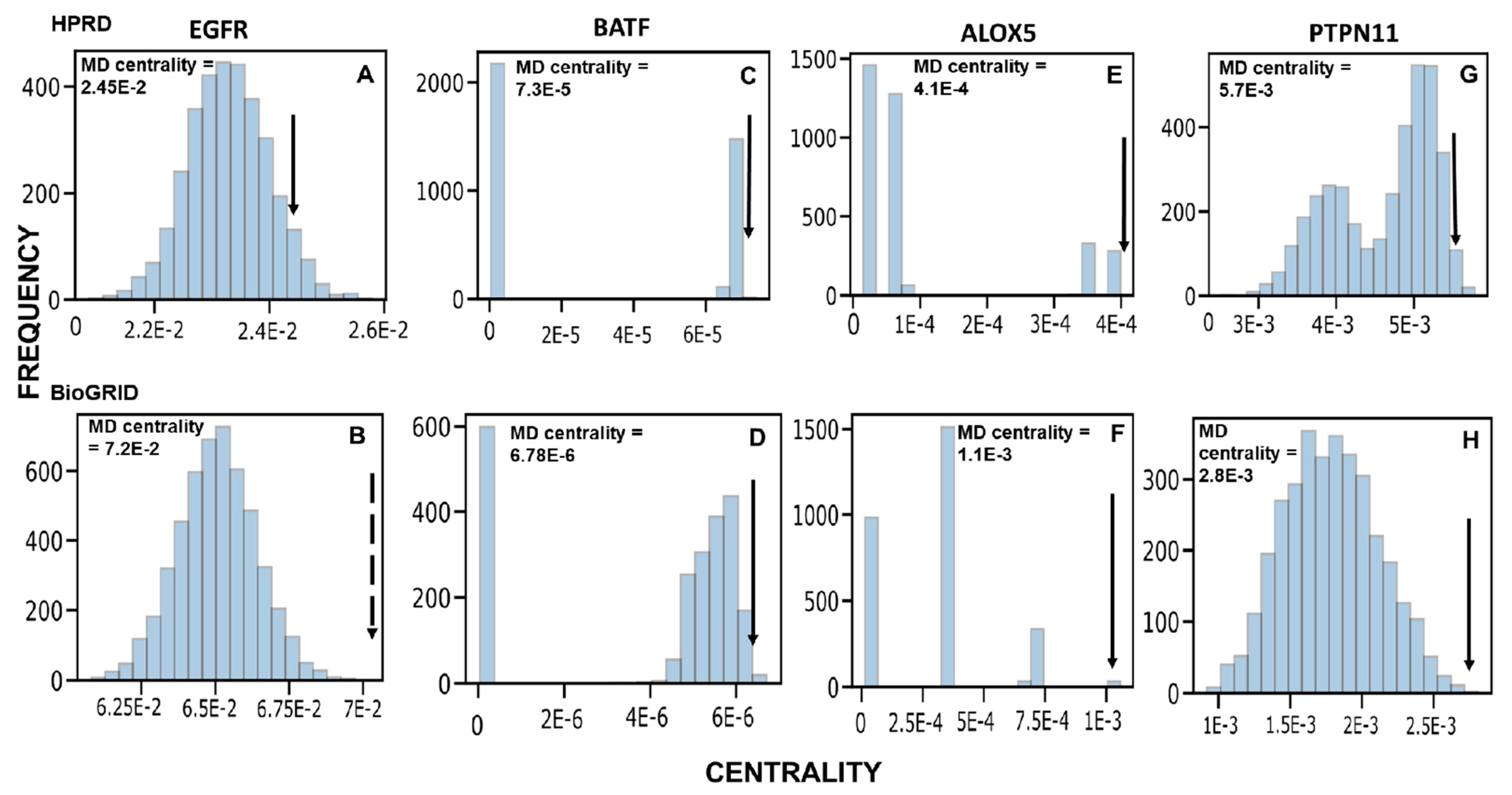 Biology 10 00107 g003 Biology 10 00107 g003