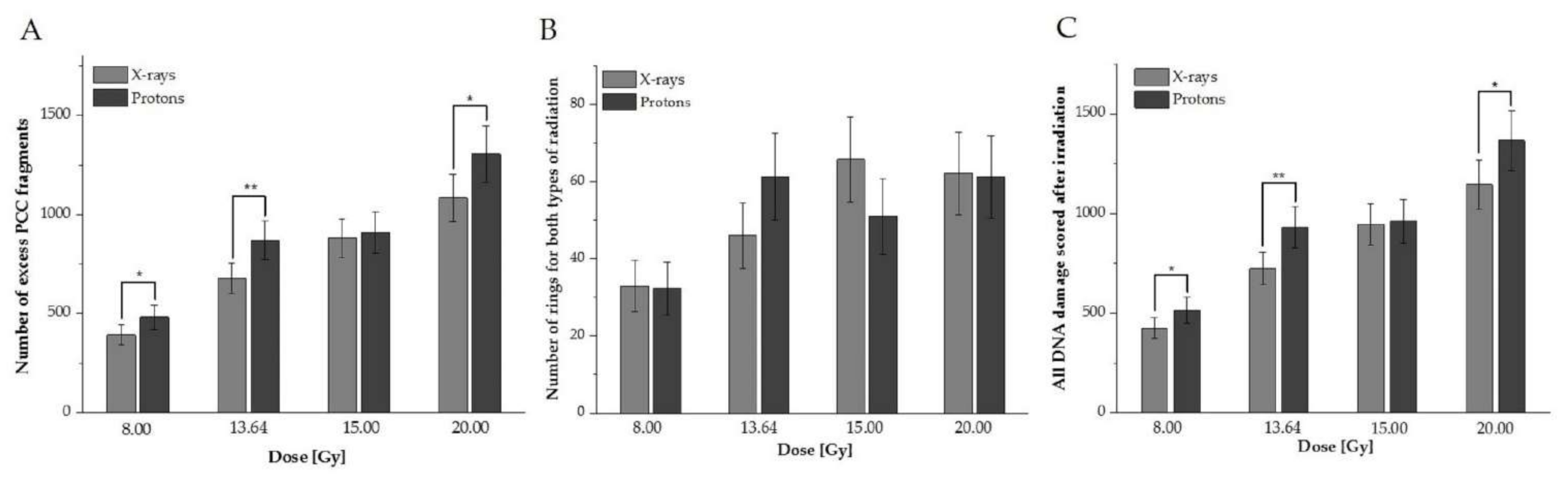 Biology 10 00111 g001 Biology 10 00111 g001