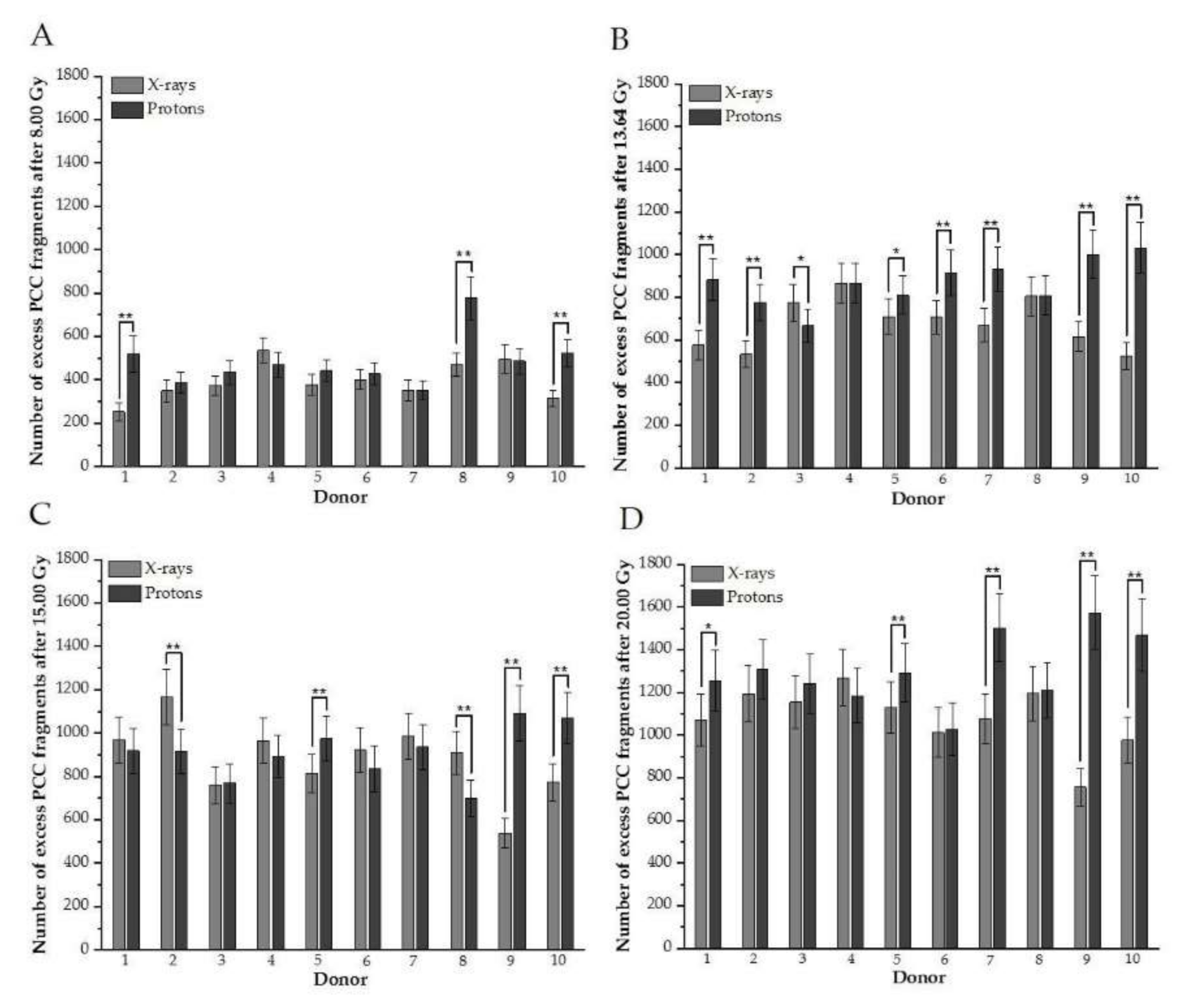 Biology 10 00111 g002 Biology 10 00111 g002