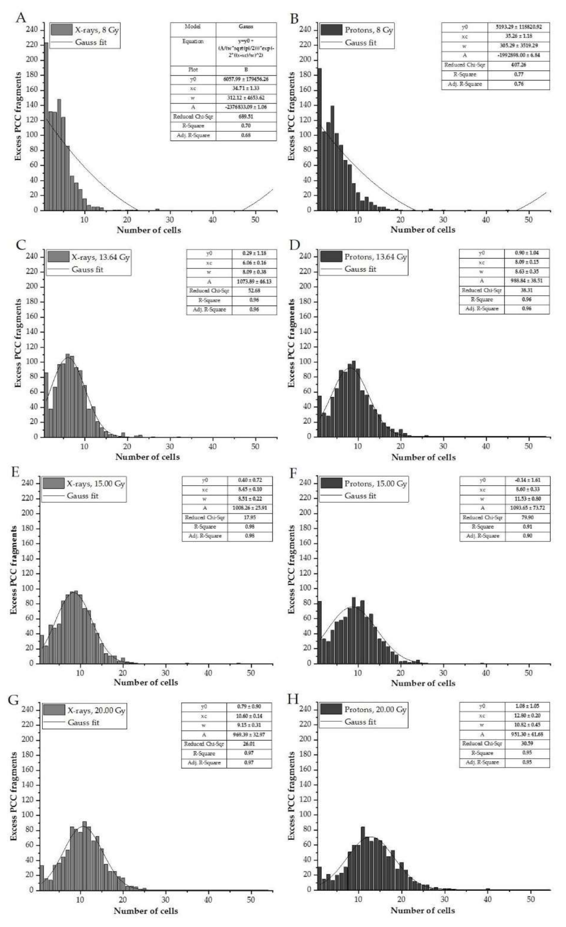 Biology 10 00111 g004 Biology 10 00111 g004
