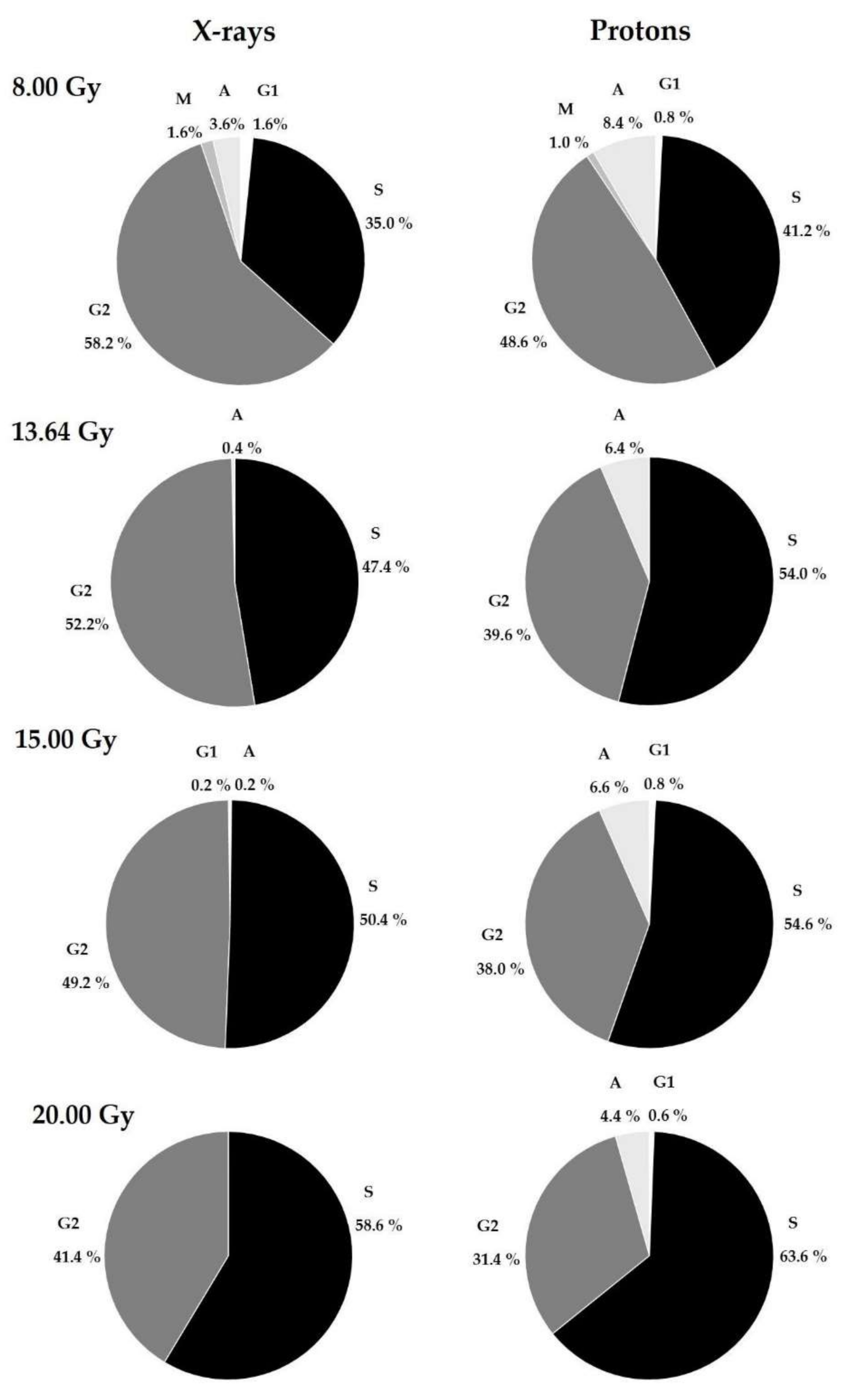 Biology 10 00111 g005 Biology 10 00111 g005