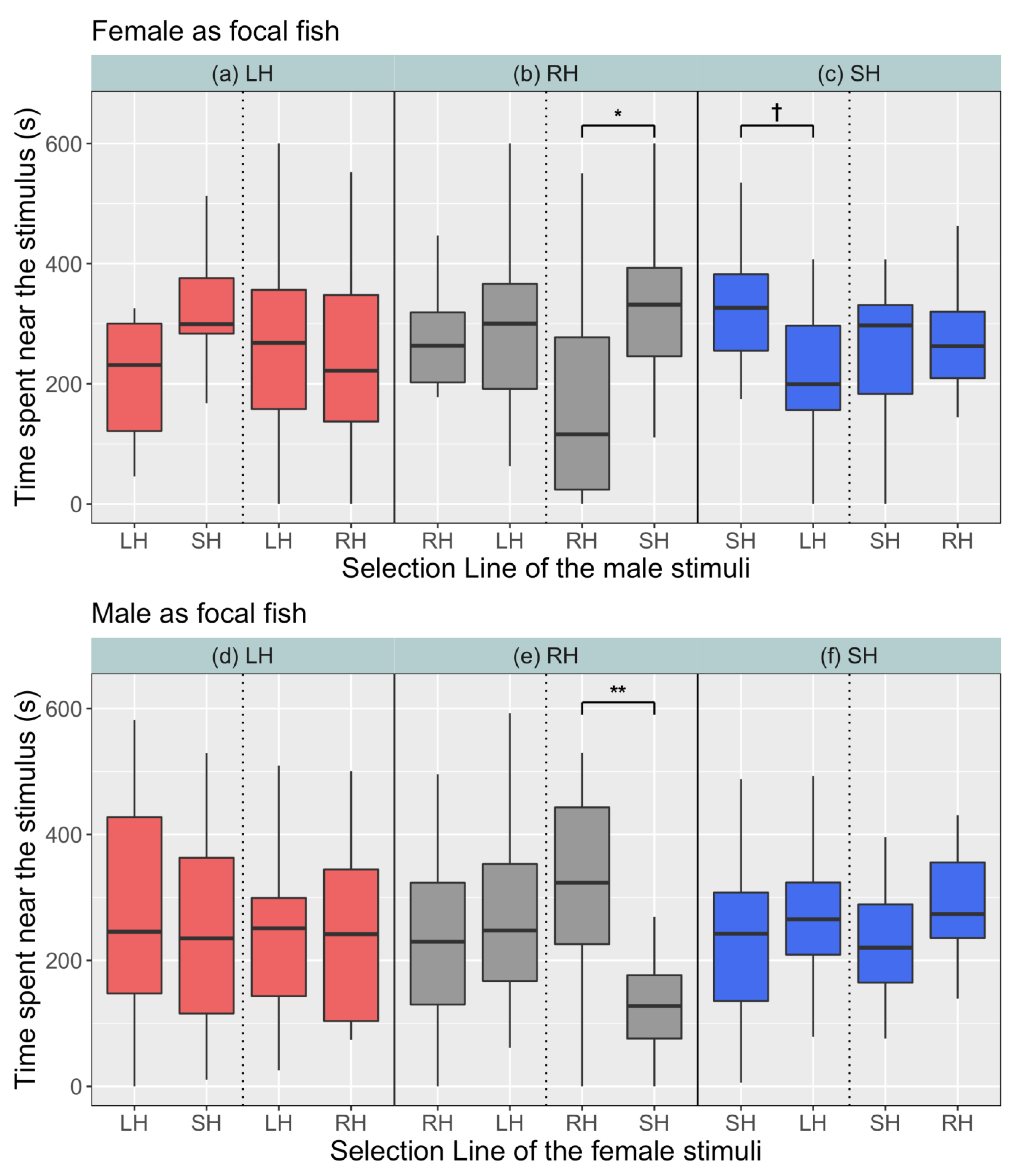 Biology 10 00113 g003 Biology 10 00113 g003