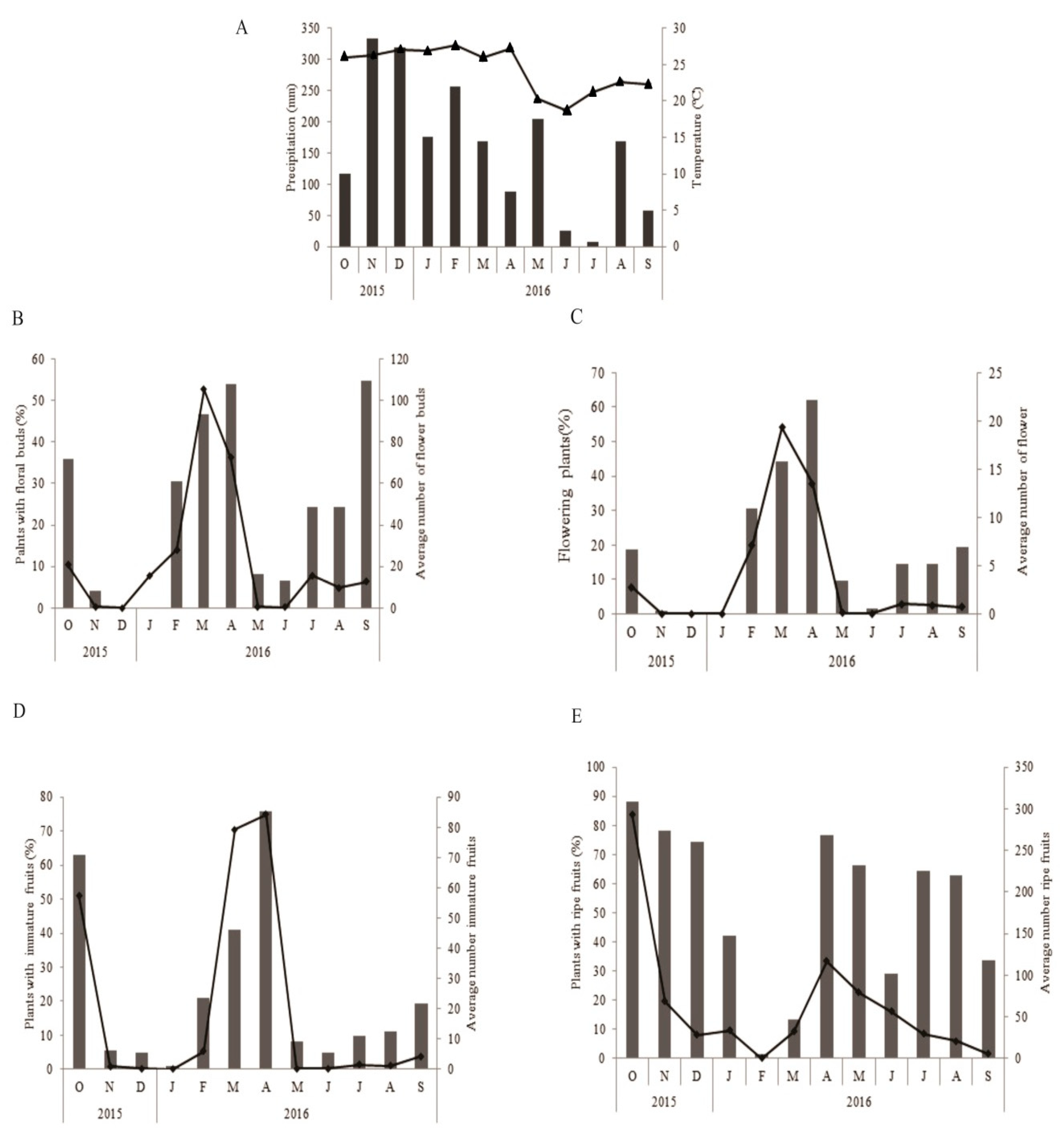 Biology 10 00114 g002