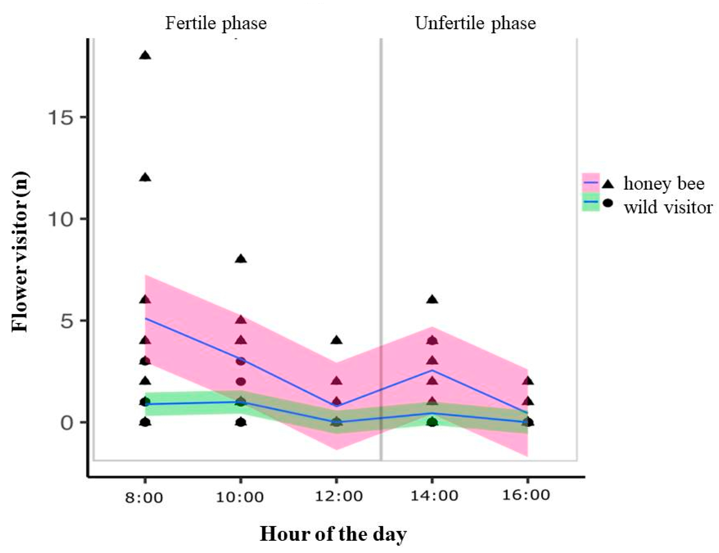 Biology 10 00114 g004