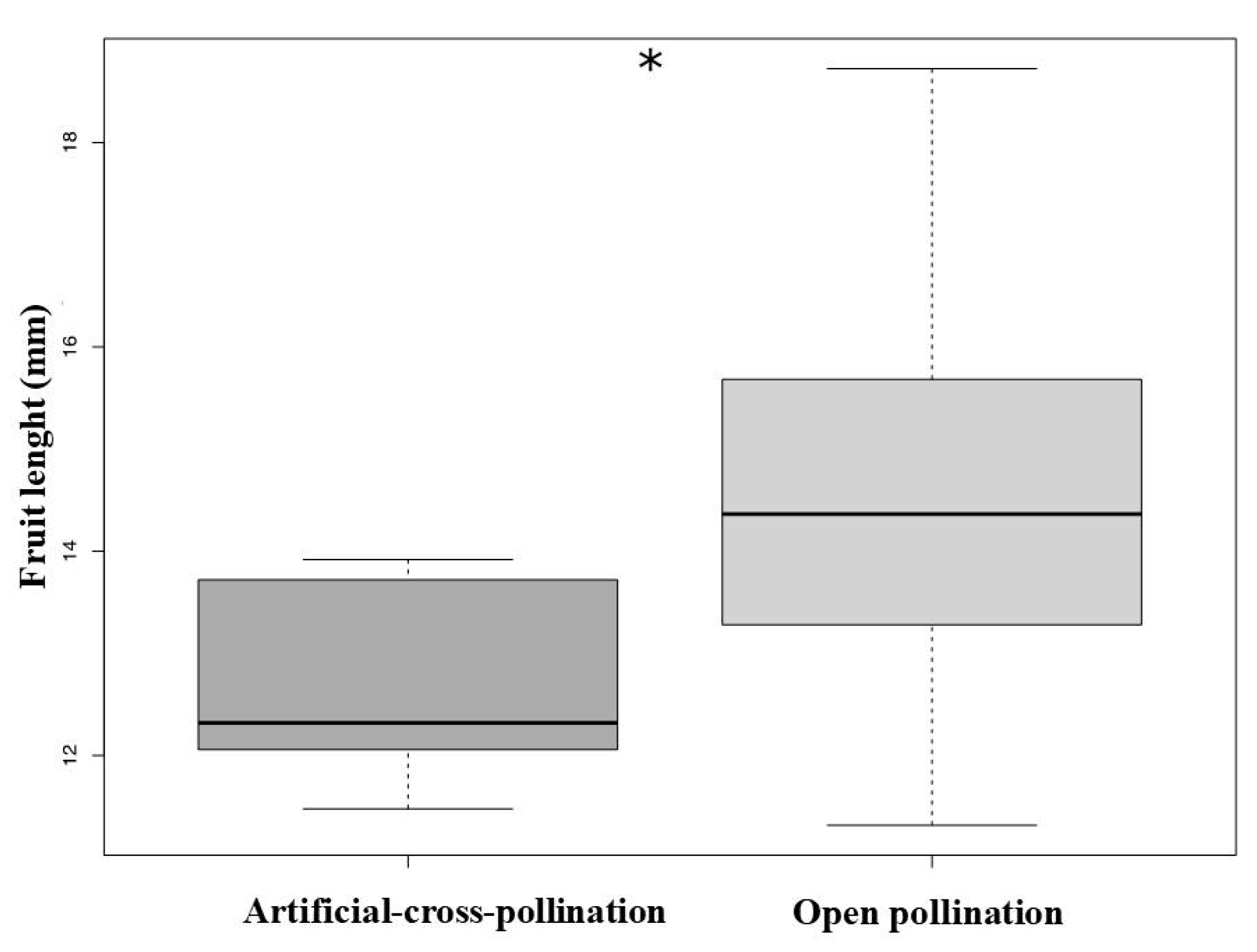 Biology 10 00114 g005