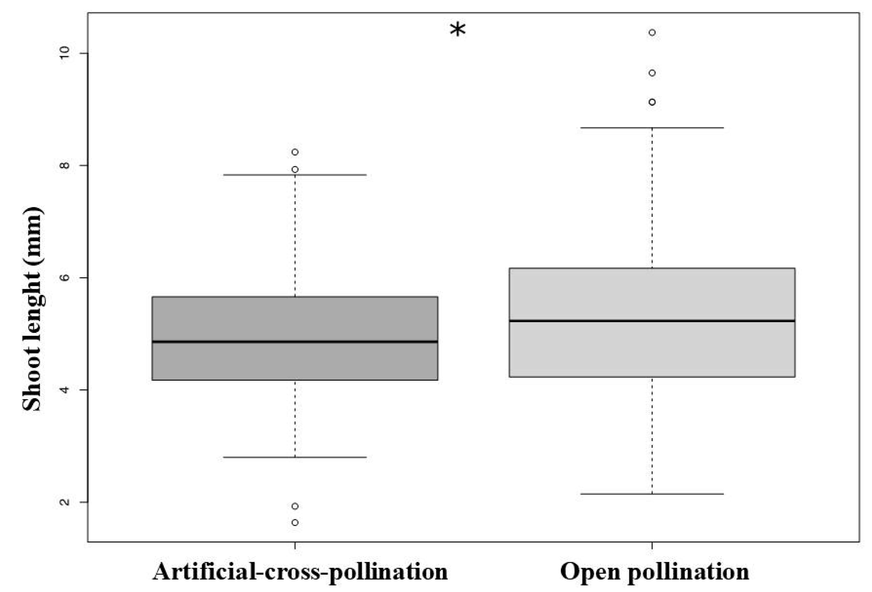 Biology 10 00114 g006