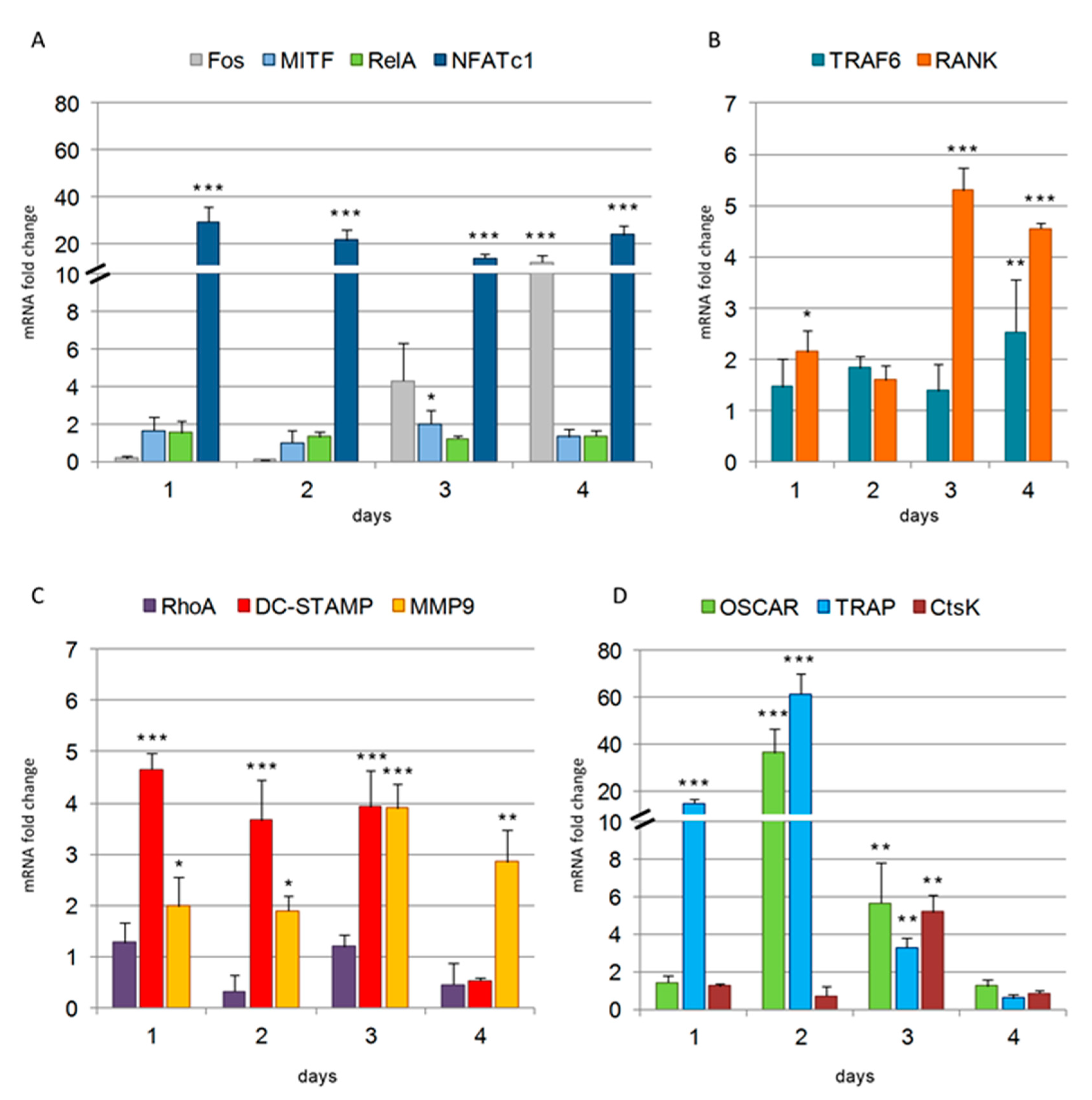 Biology 10 00117 g009