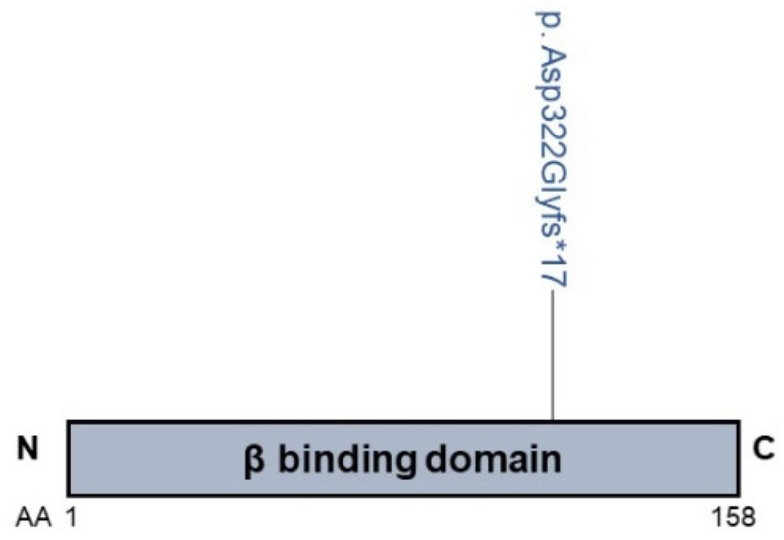 Biology 10 00119 g006