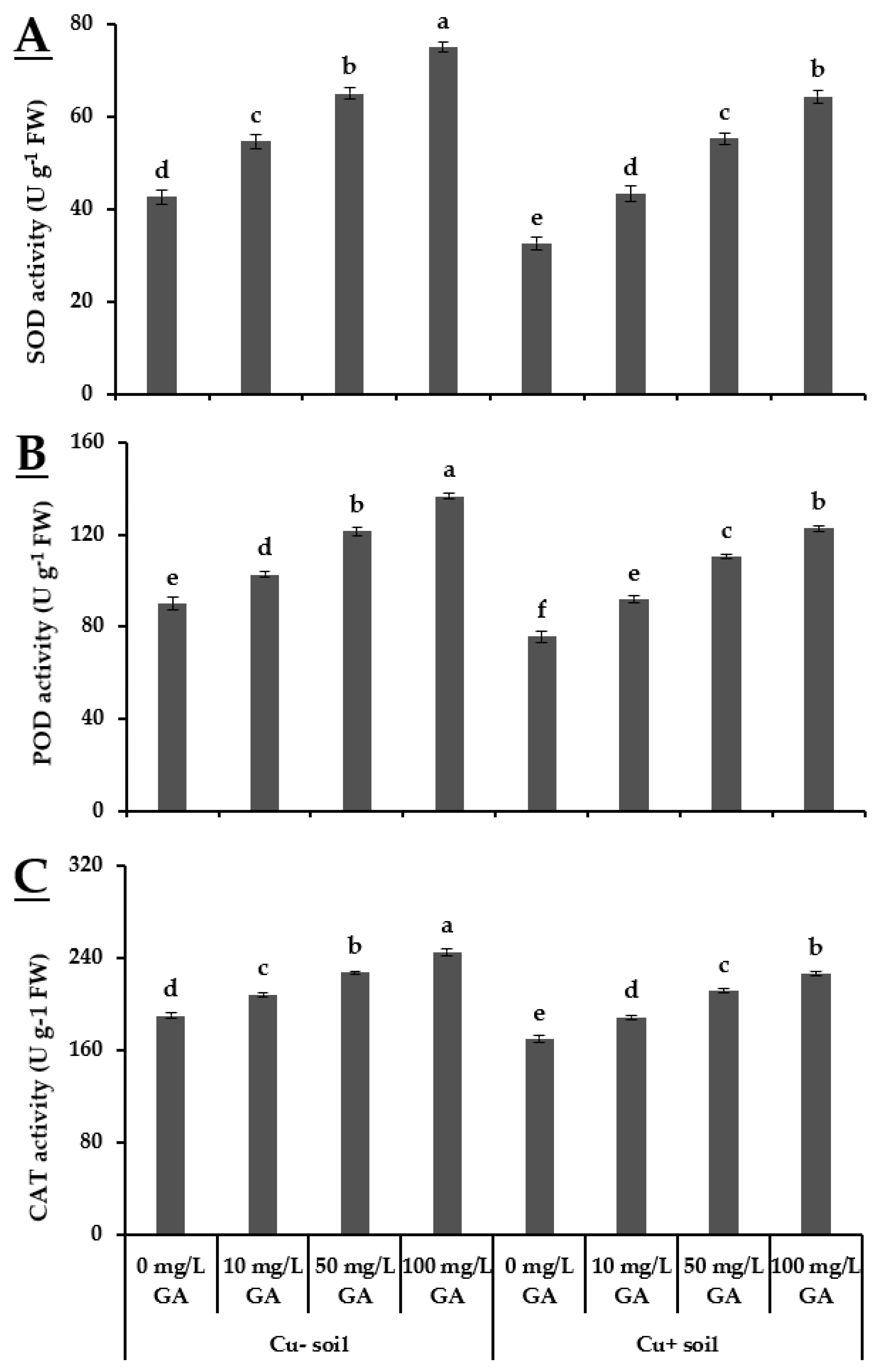 Biology 10 00120 g003 Biology 10 00120 g003