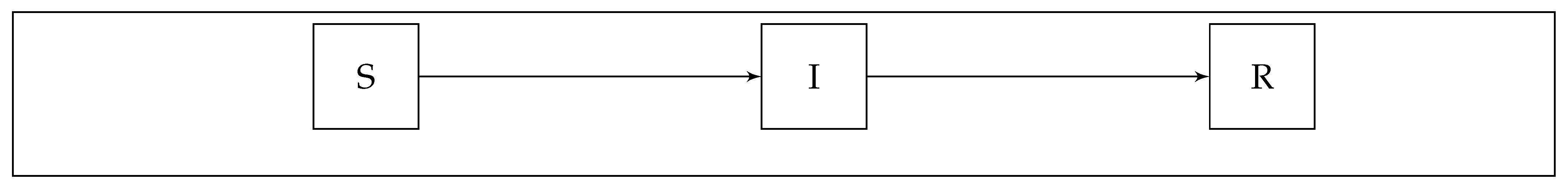 Biology 10 00121 g001 Biology 10 00121 g001