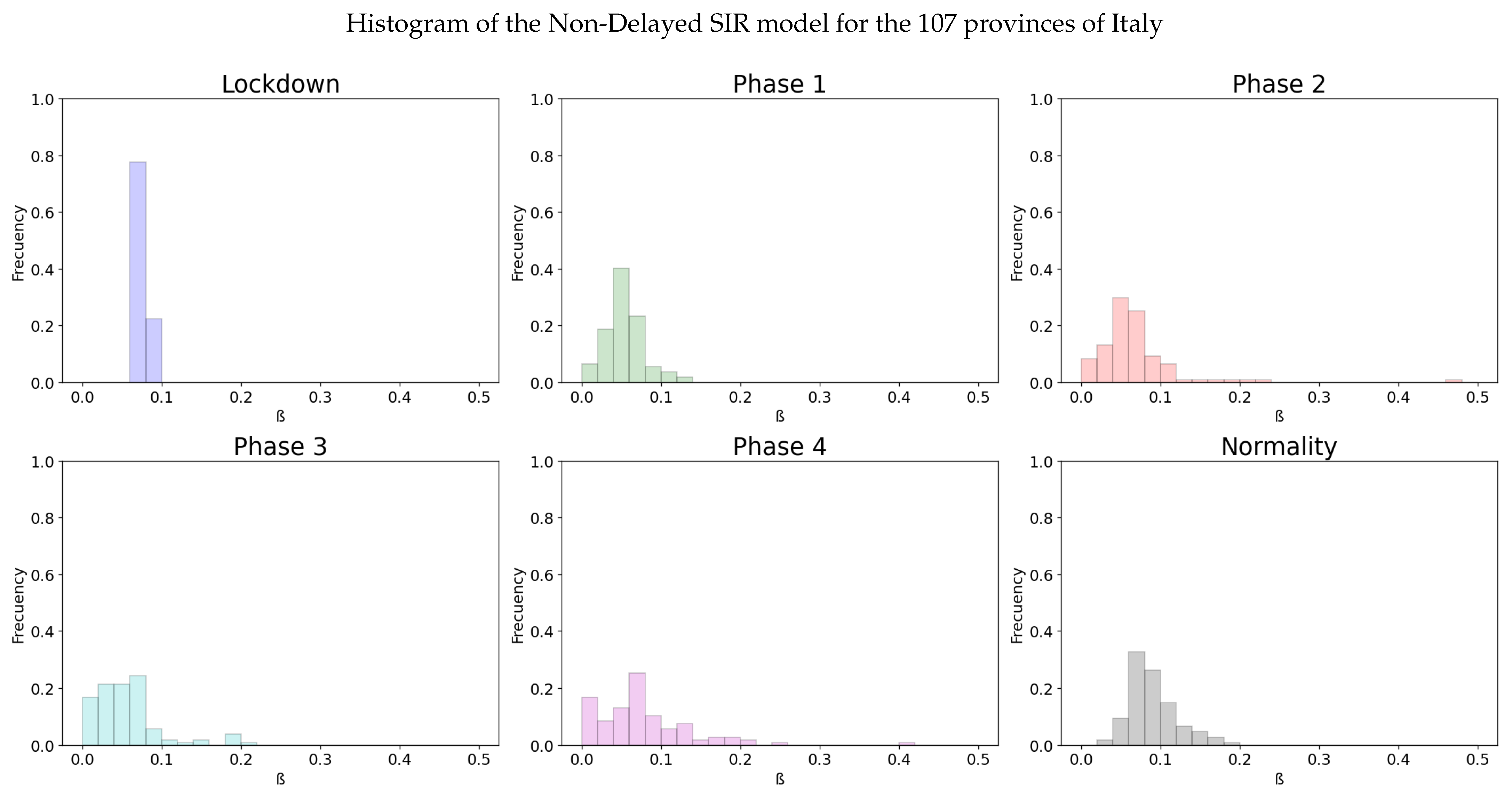 Biology 10 00121 g003 Biology 10 00121 g003