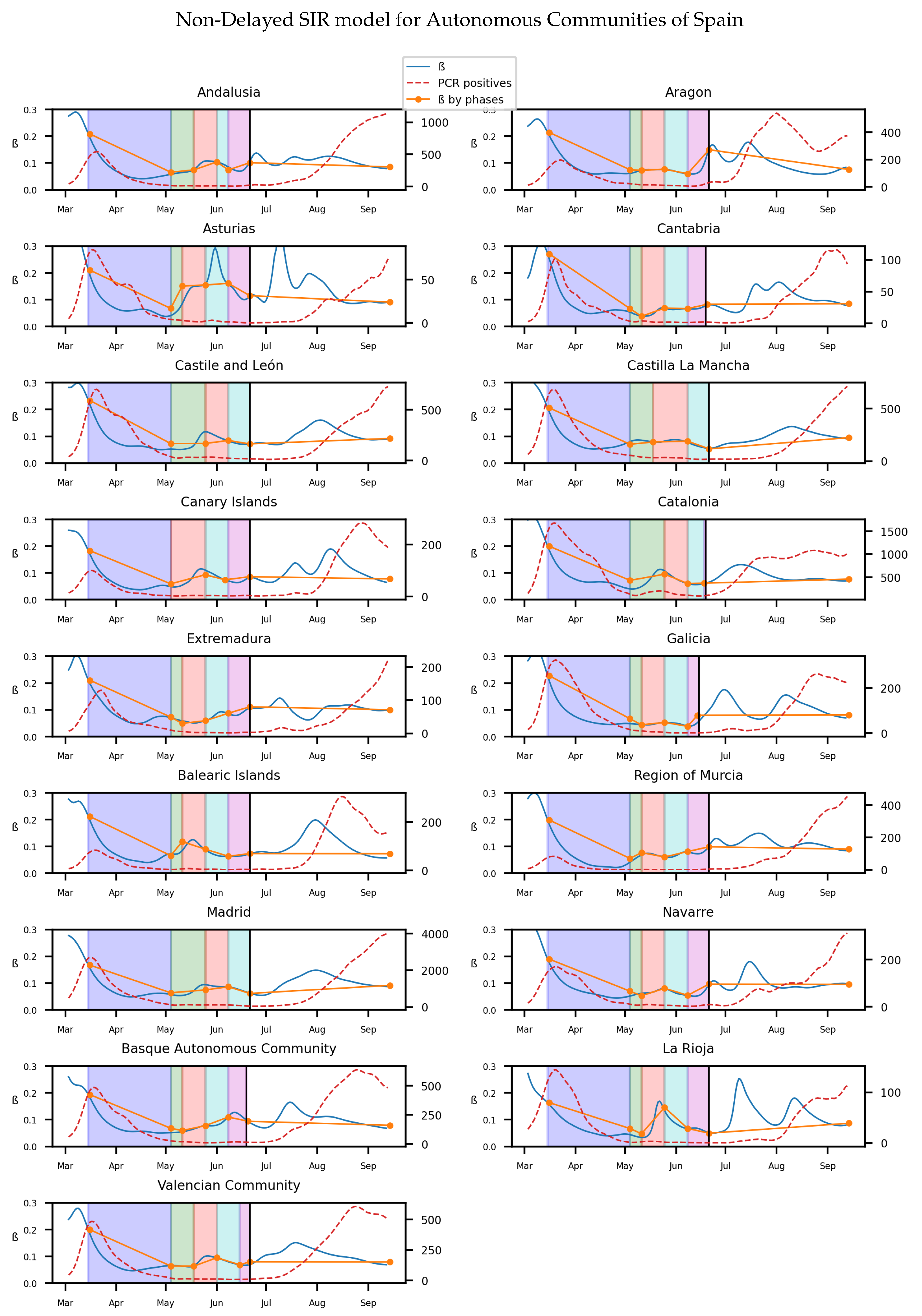 Biology 10 00121 g004 Biology 10 00121 g004