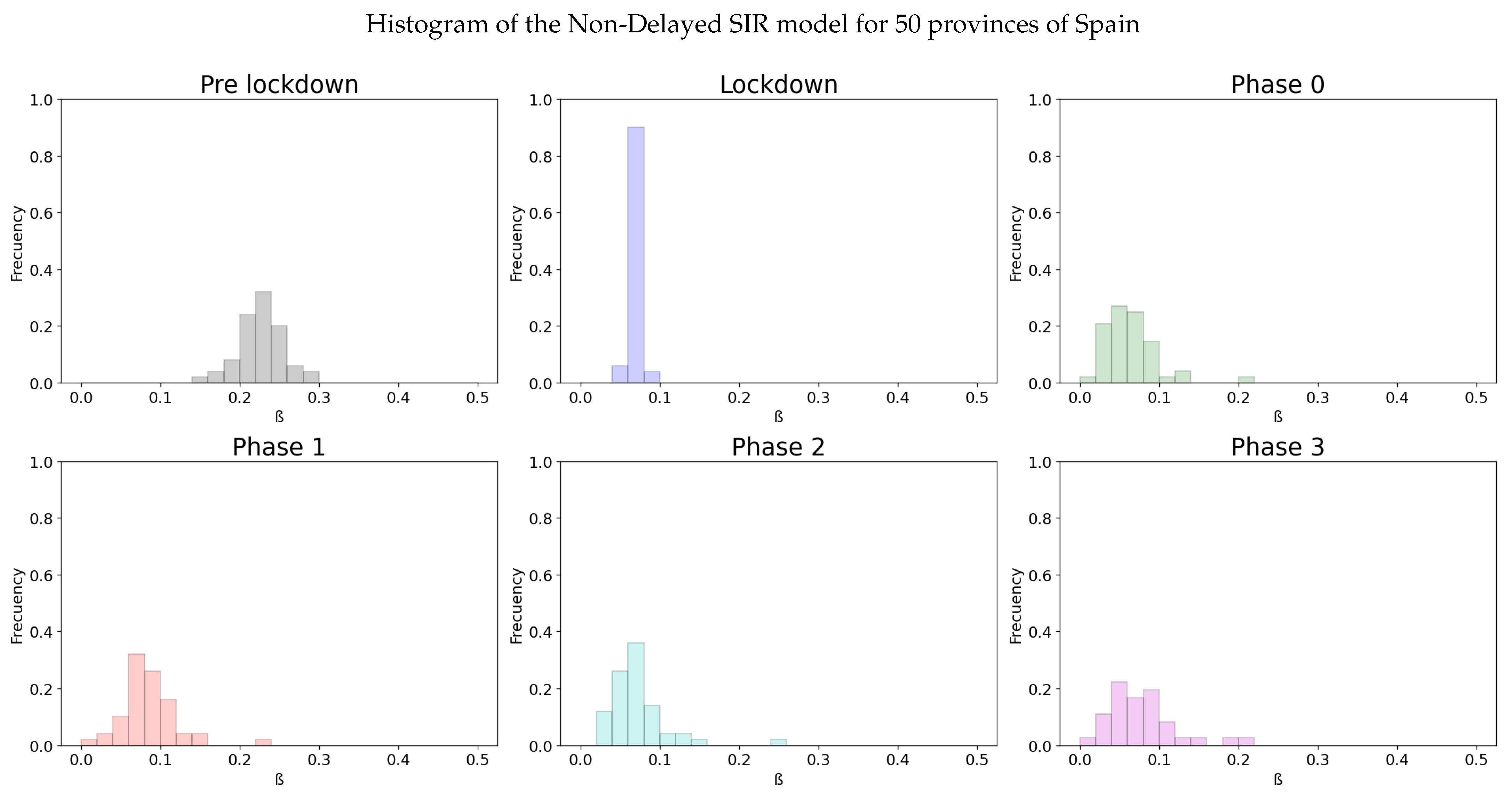 Biology 10 00121 g005 Biology 10 00121 g005