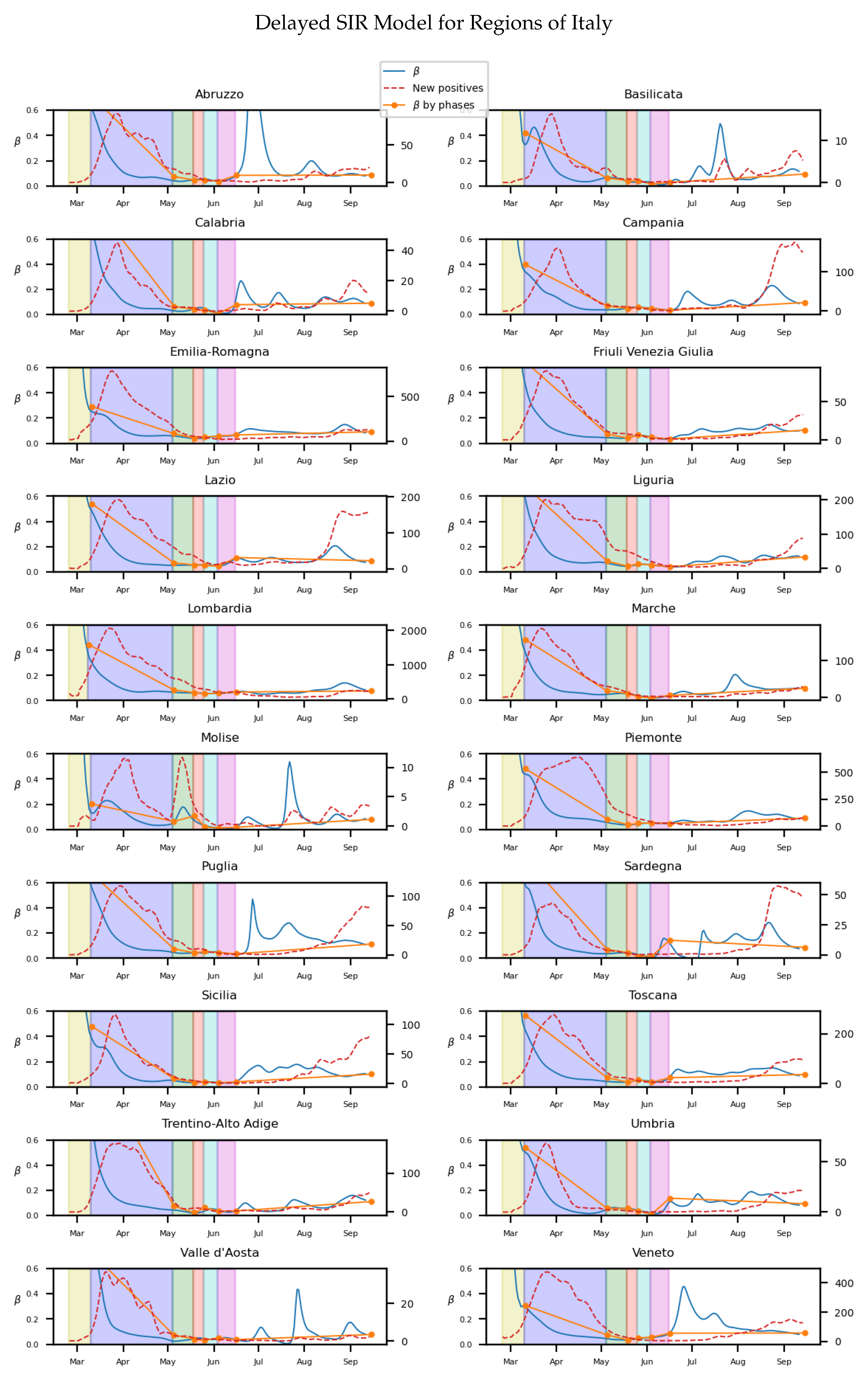 Biology 10 00121 g006 Biology 10 00121 g006