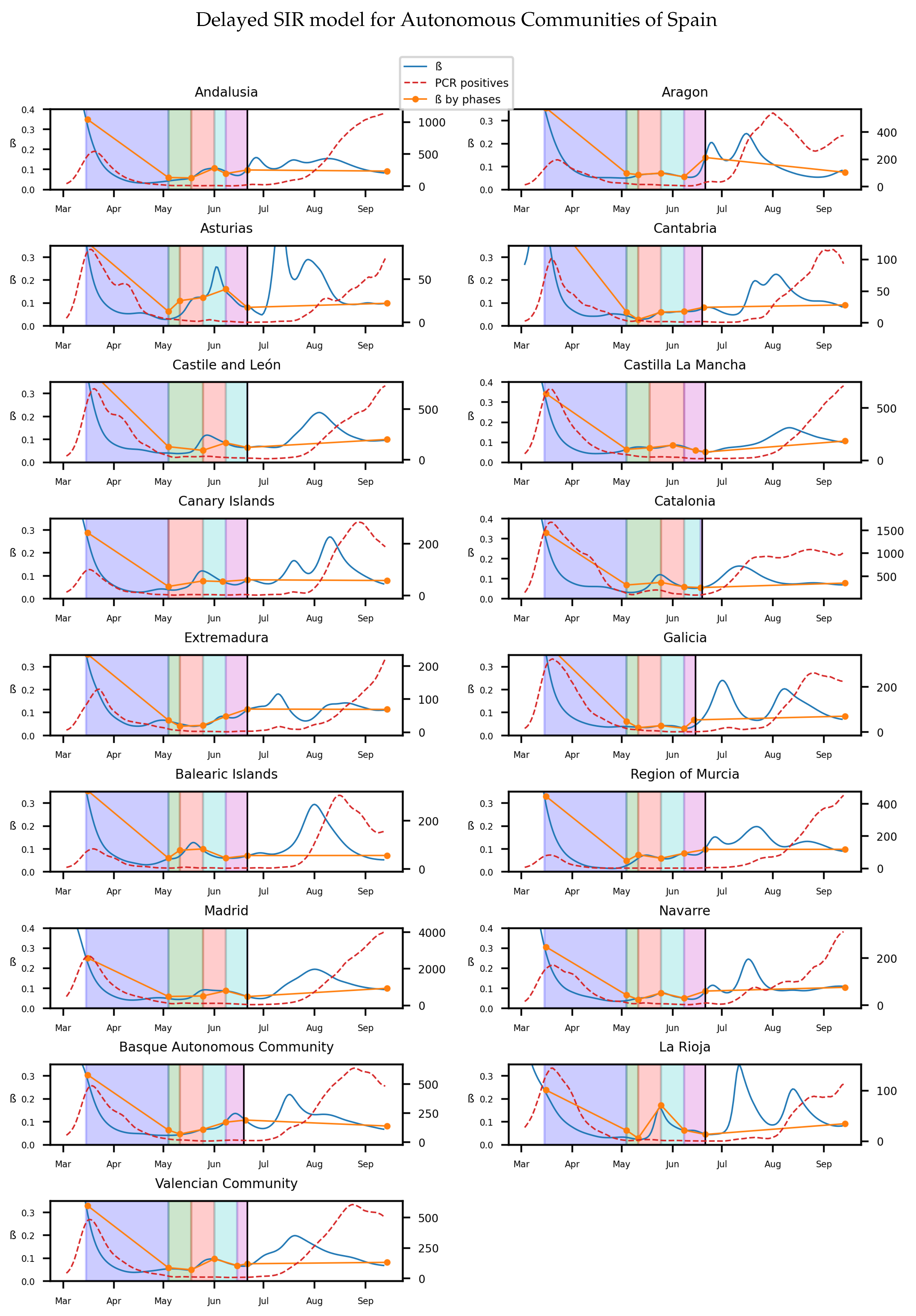 Biology 10 00121 g008 Biology 10 00121 g008