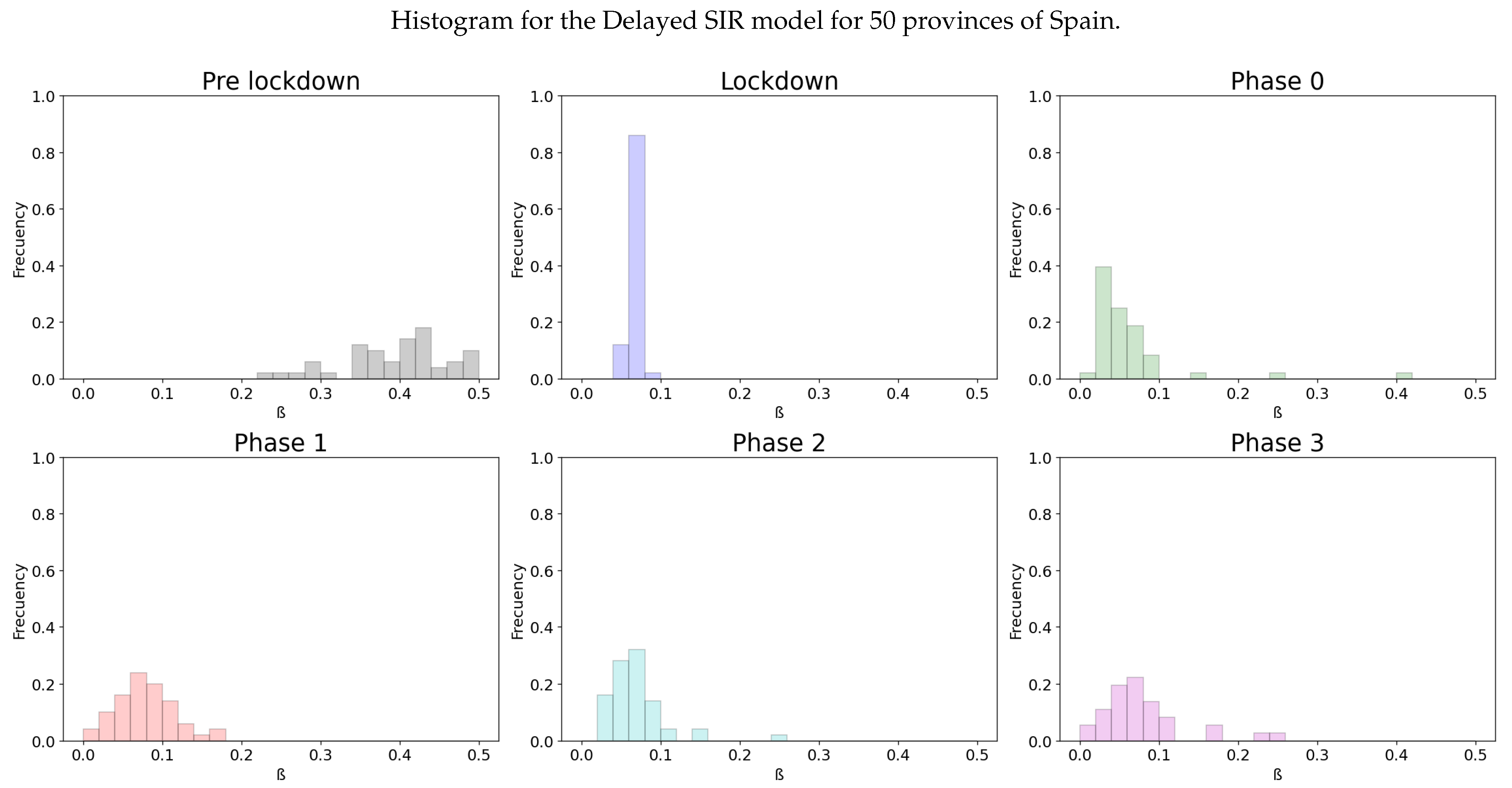 Biology 10 00121 g009 Biology 10 00121 g009