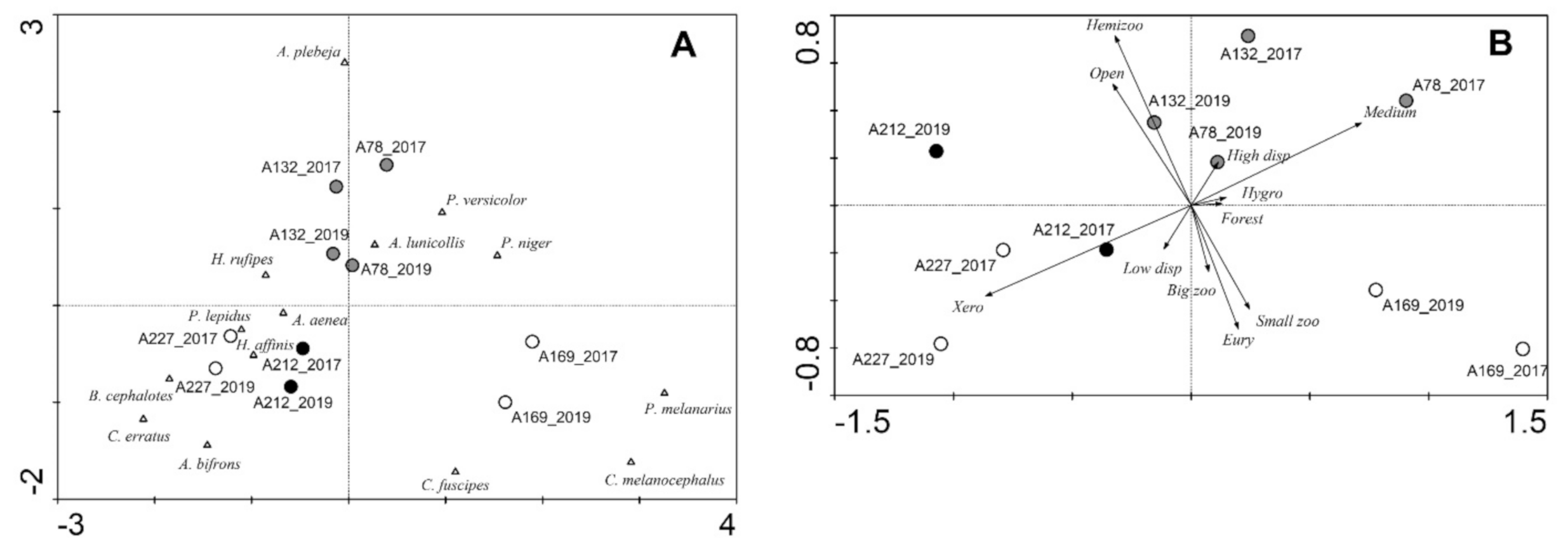 Biology 10 00123 g003 Biology 10 00123 g003