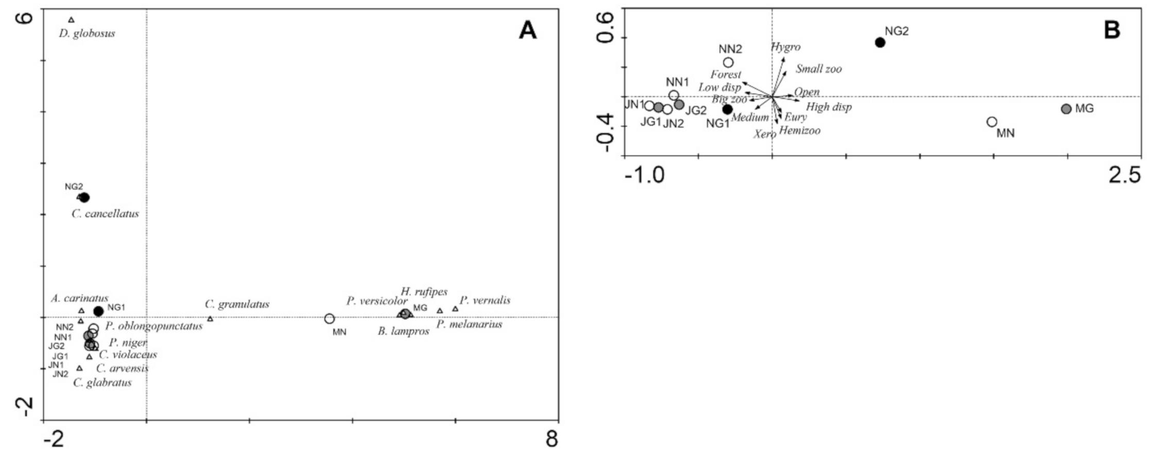 Biology 10 00123 g005 Biology 10 00123 g005
