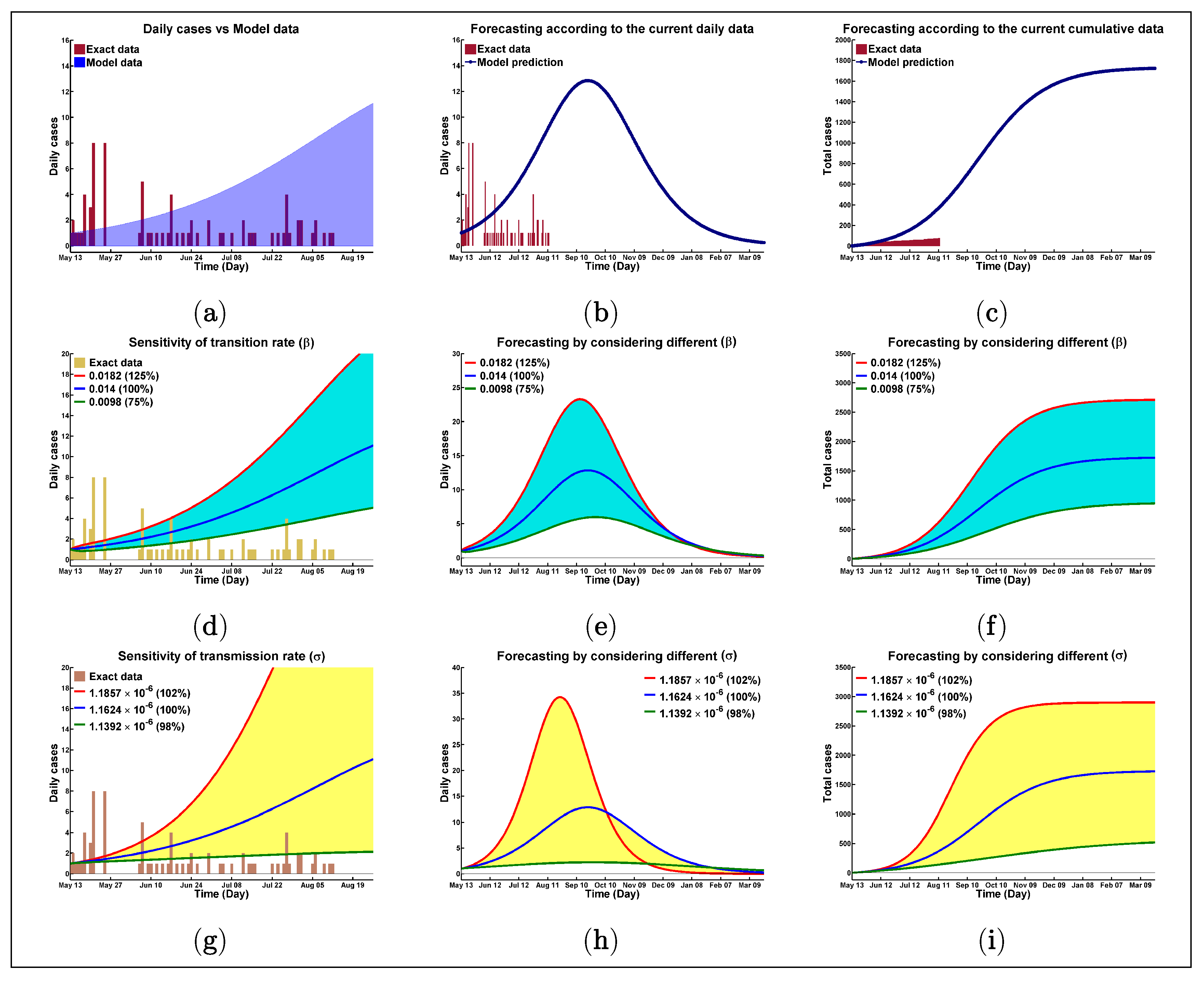 Biology 10 00124 g0a1 Biology 10 00124 g0a1