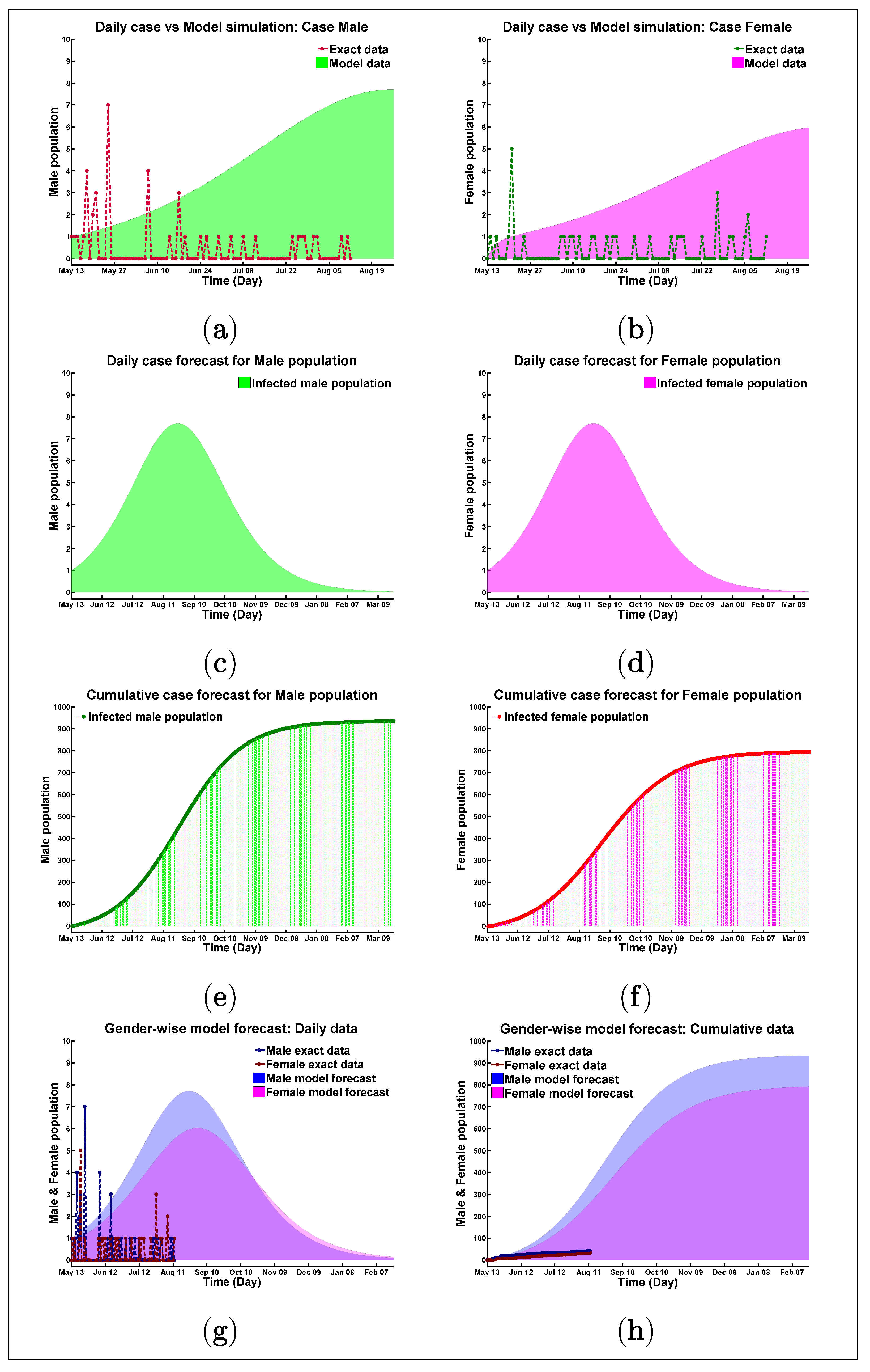 Biology 10 00124 g0a2 Biology 10 00124 g0a2