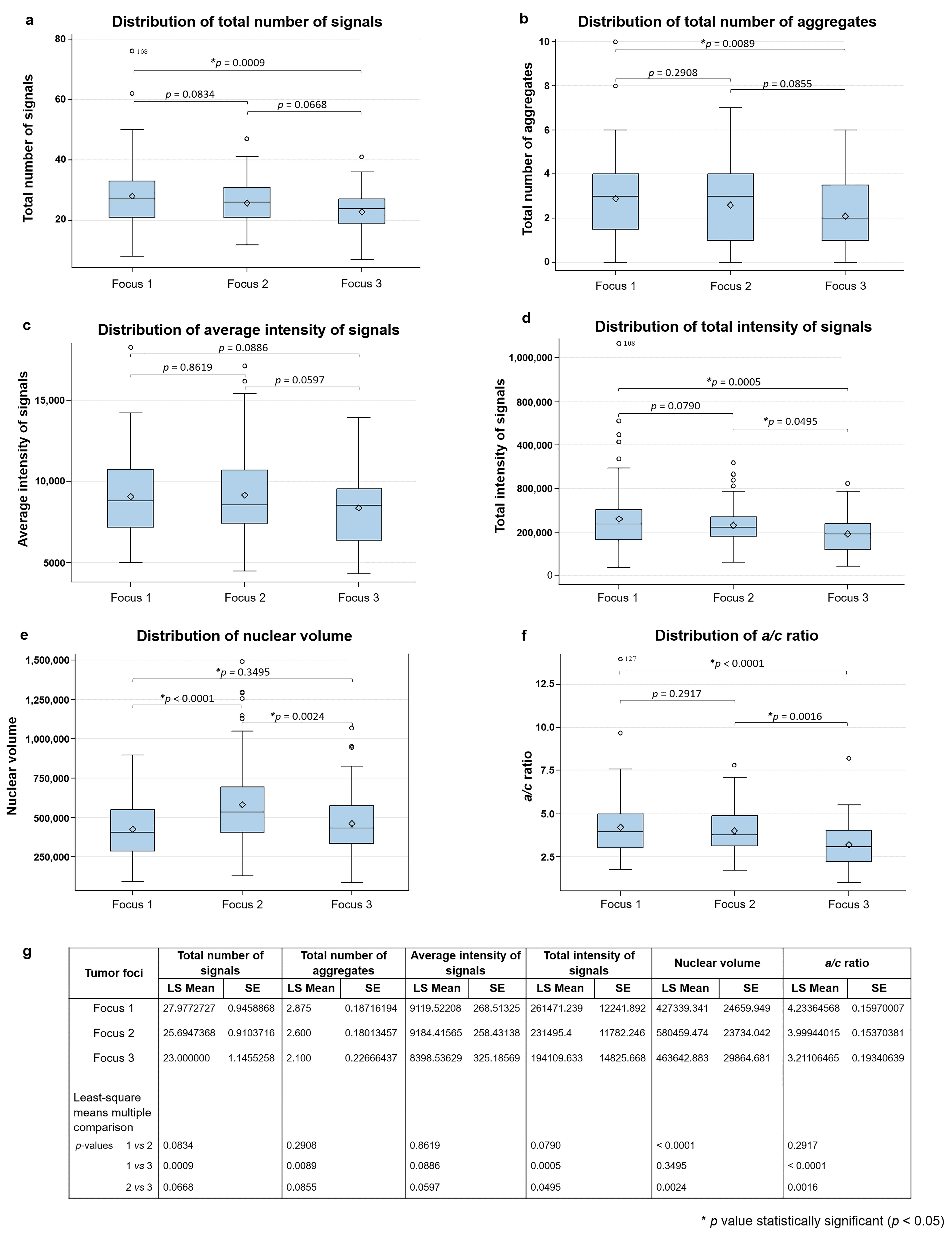 Biology 10 00125 g002 Biology 10 00125 g002