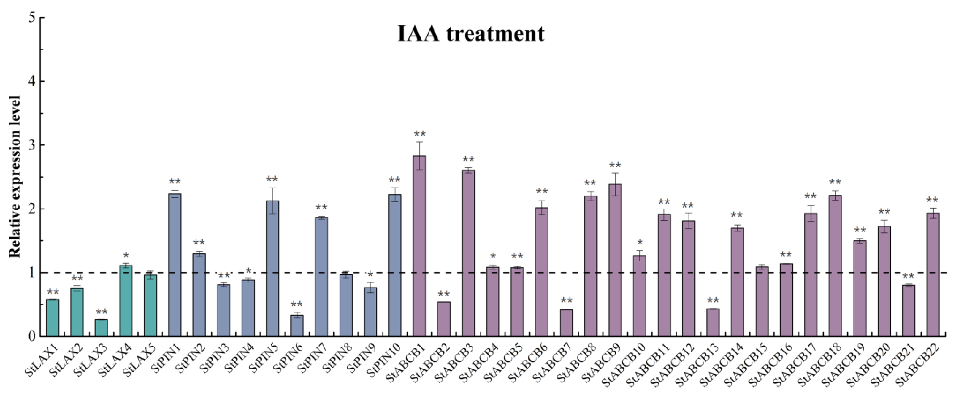 Biology 10 00127 g006 Biology 10 00127 g006