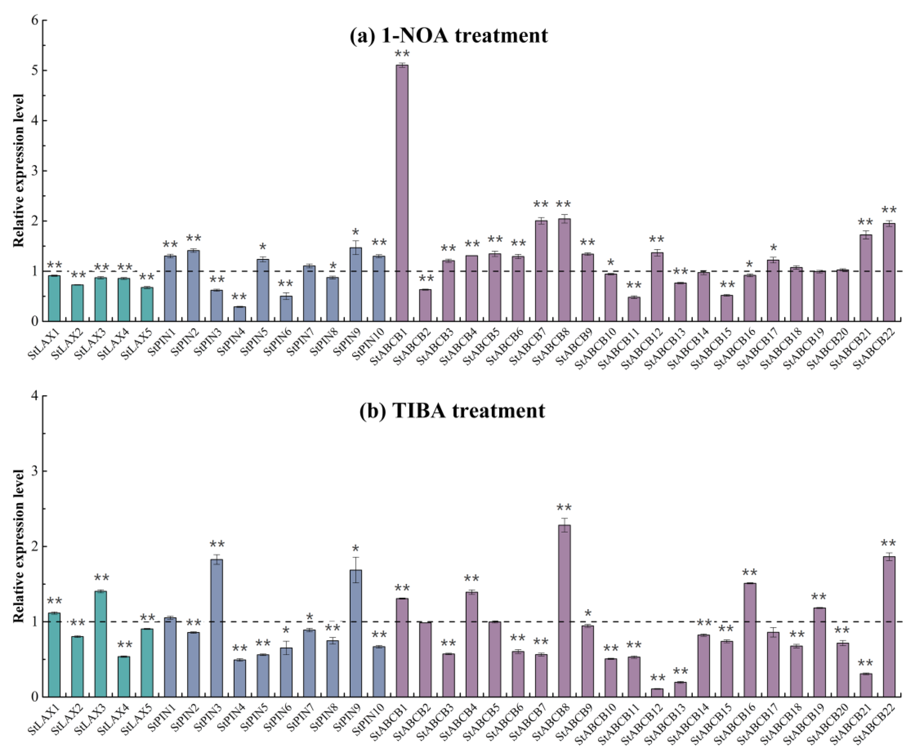 Biology 10 00127 g007 Biology 10 00127 g007