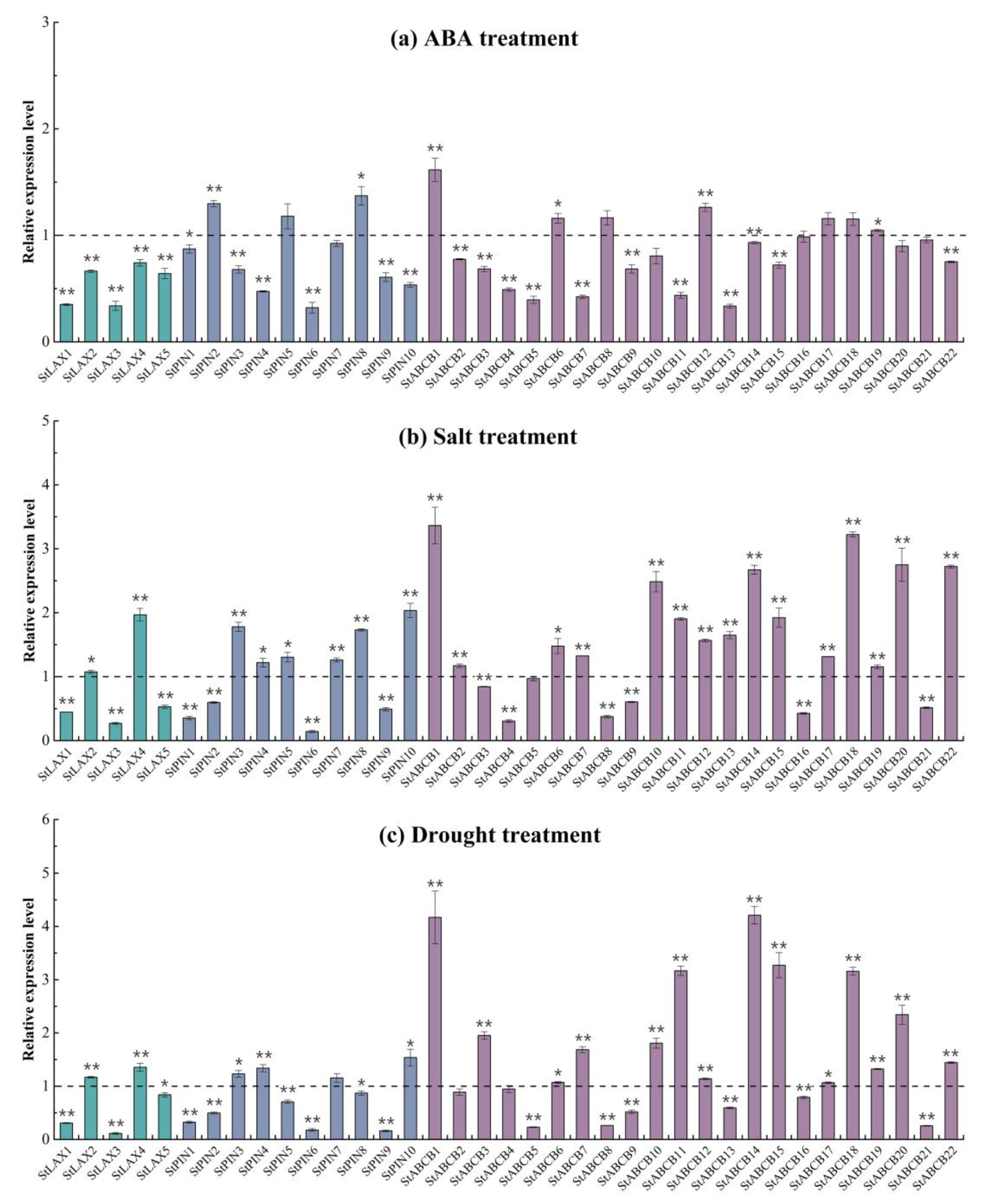 Biology 10 00127 g008 Biology 10 00127 g008