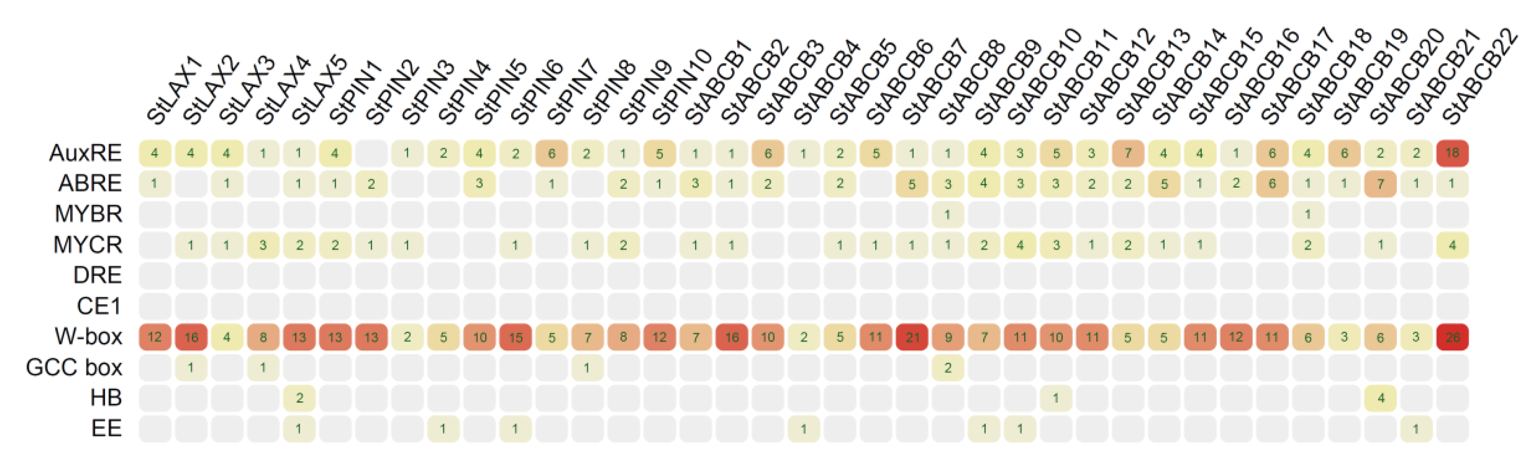Biology 10 00127 g009 Biology 10 00127 g009