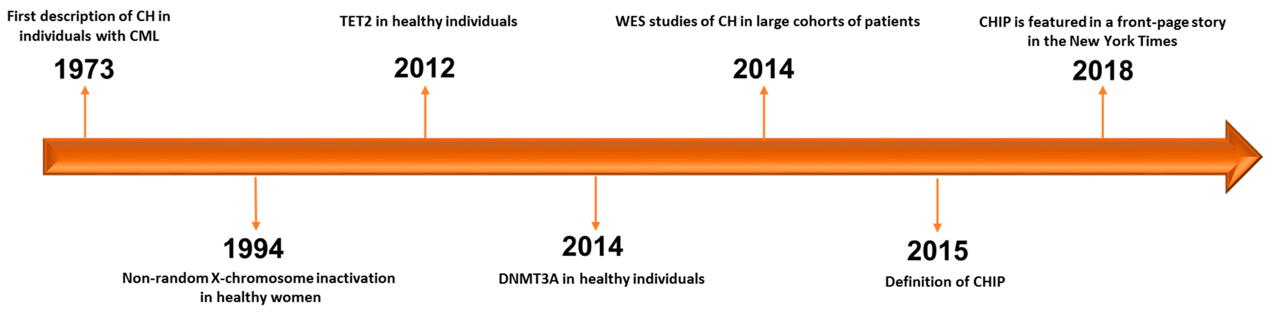 Biology 10 00128 g001