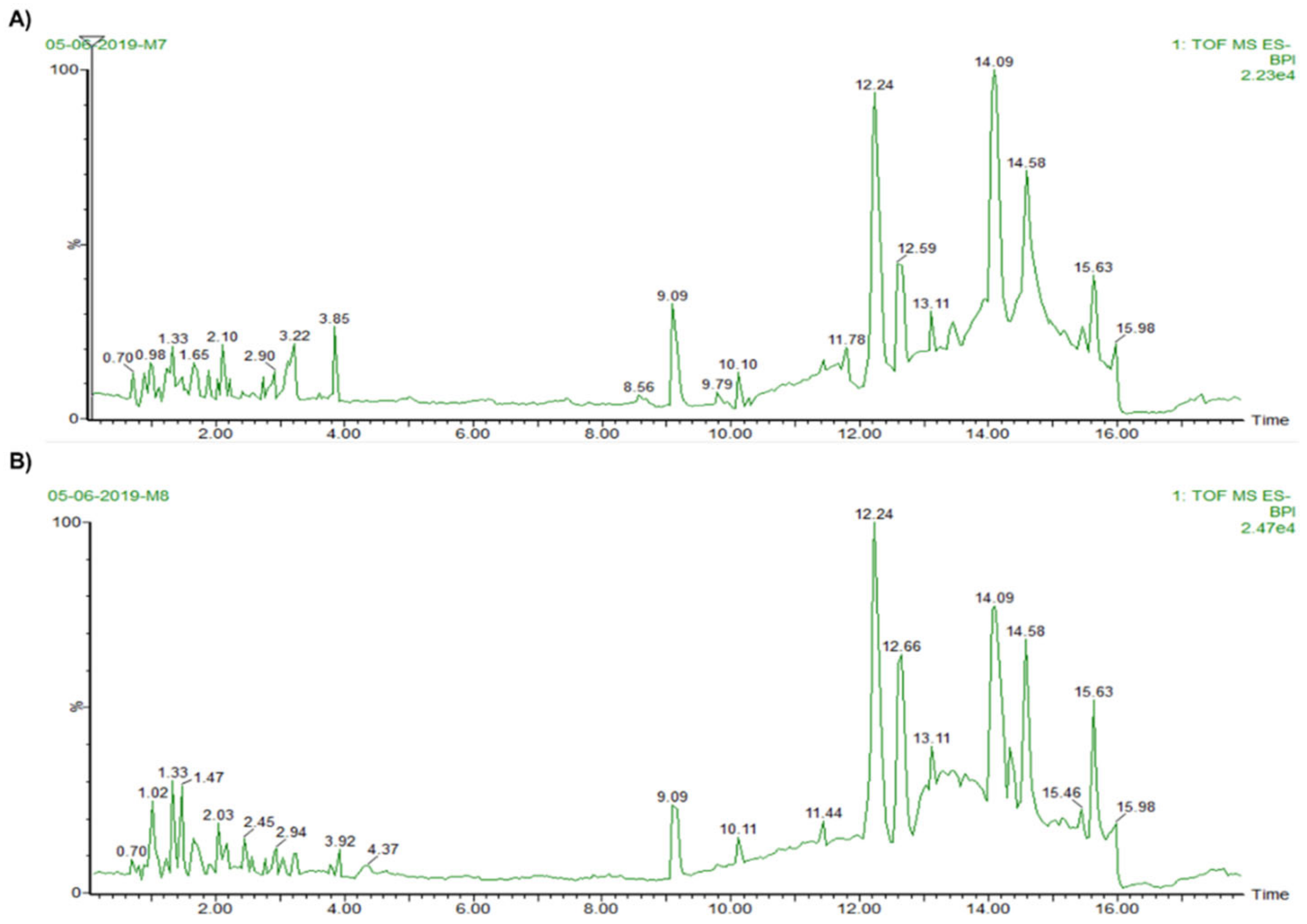 Biology 10 00134 g003