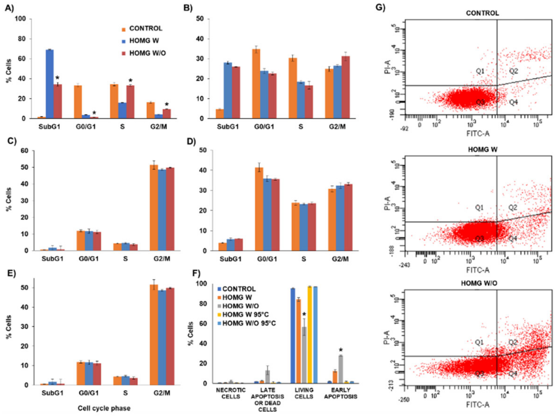 Biology 10 00134 g006