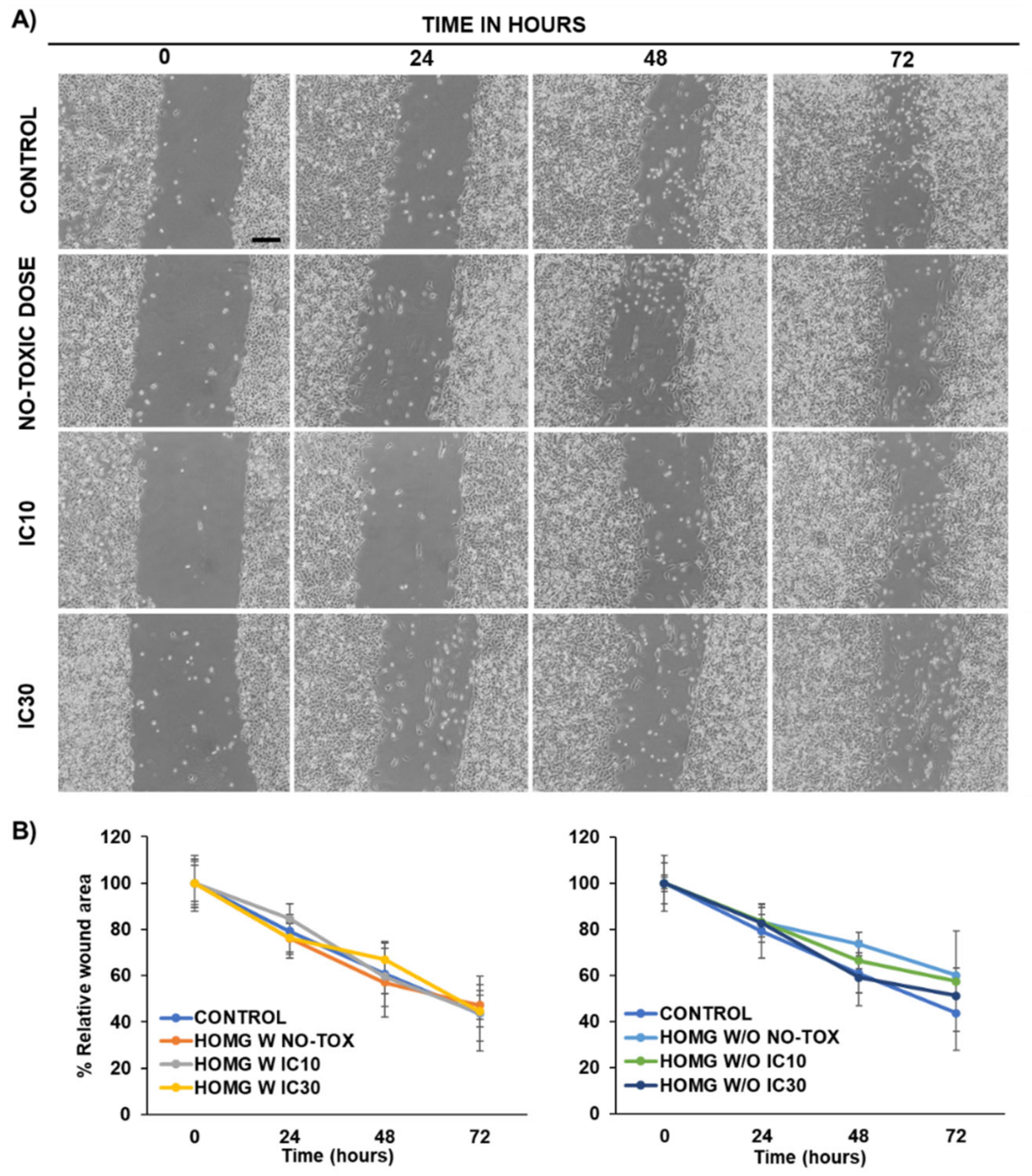 Biology 10 00134 g007