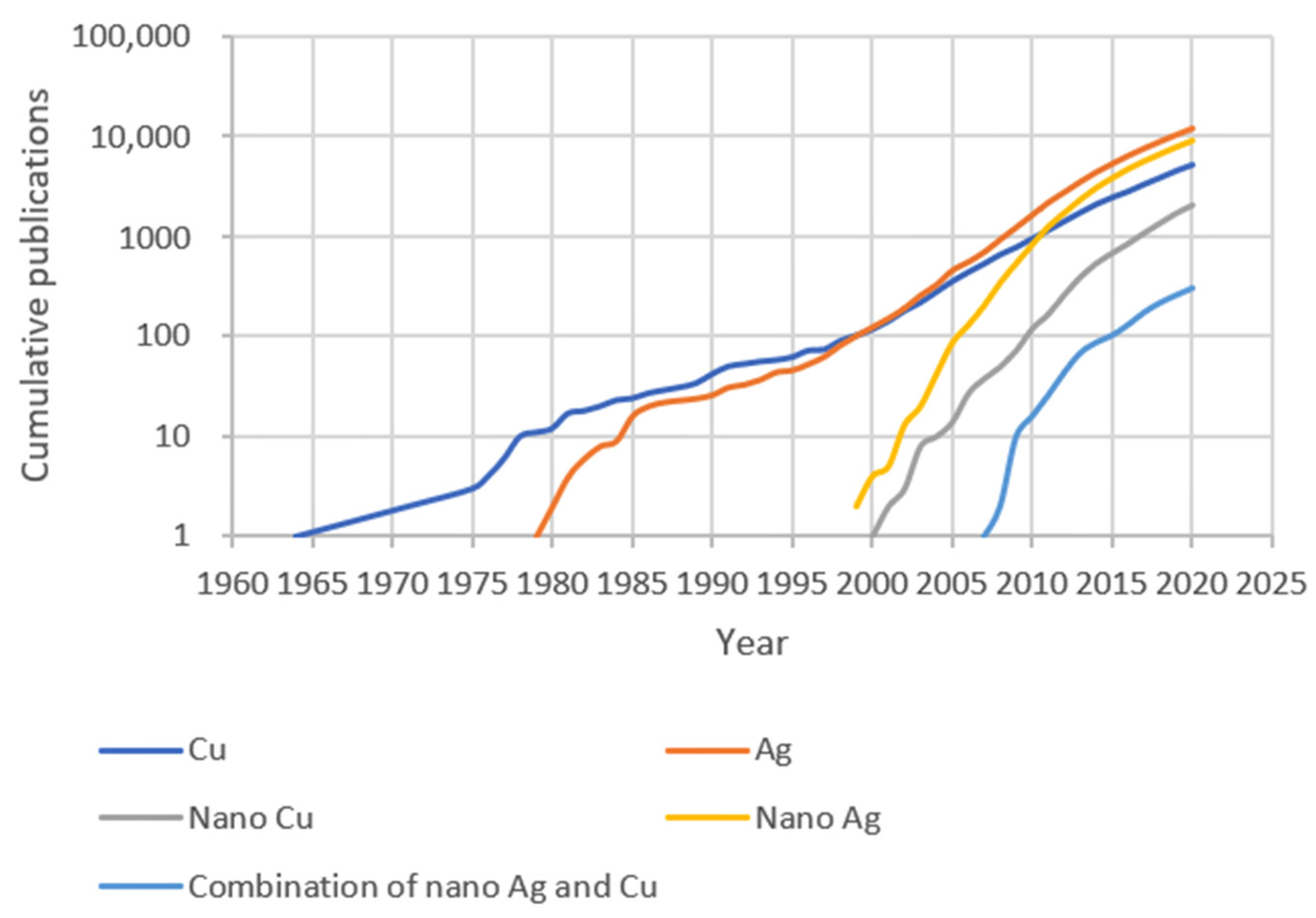 Biology 10 00137 g001