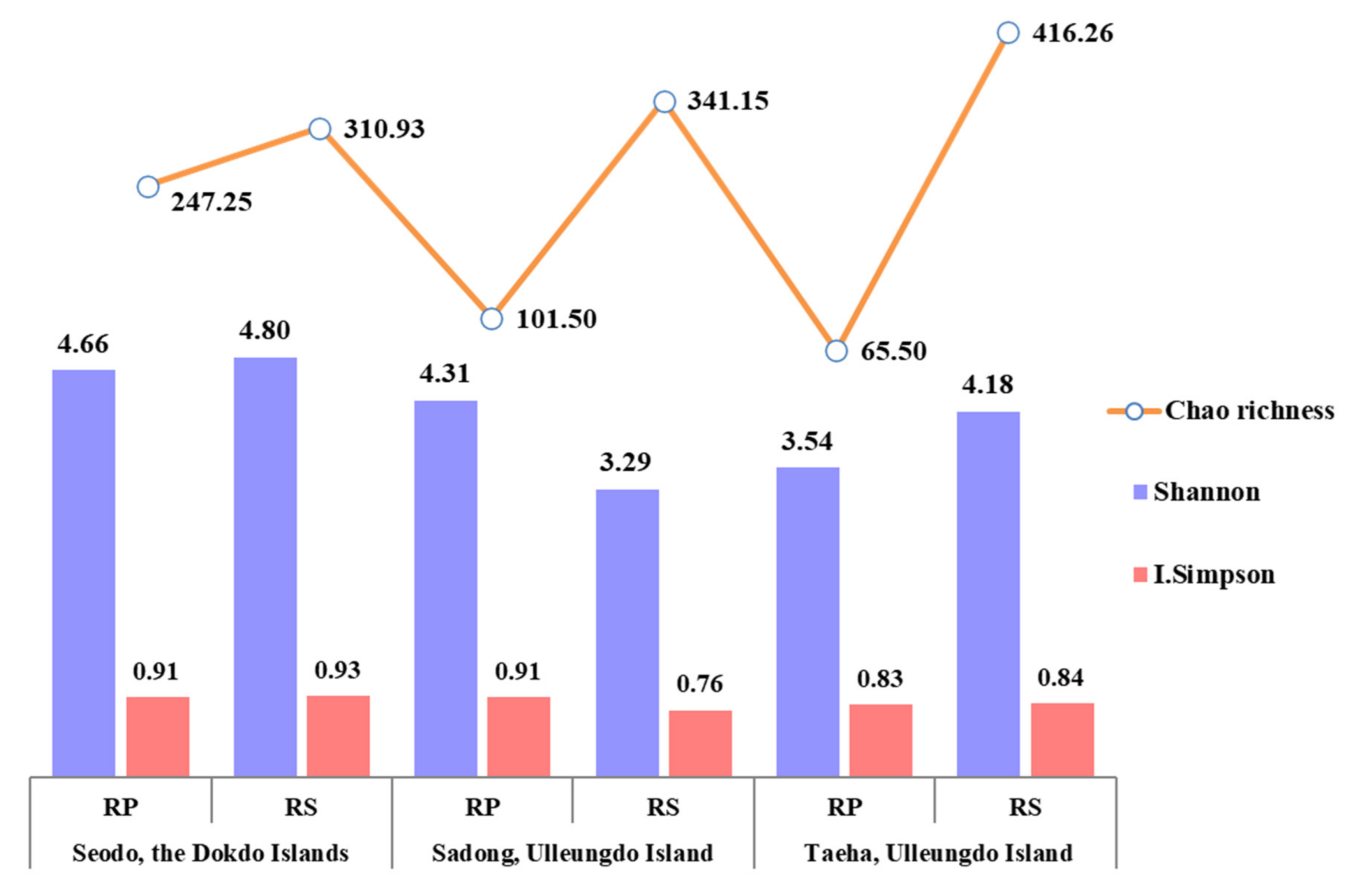 Biology 10 00138 g003 Biology 10 00138 g003